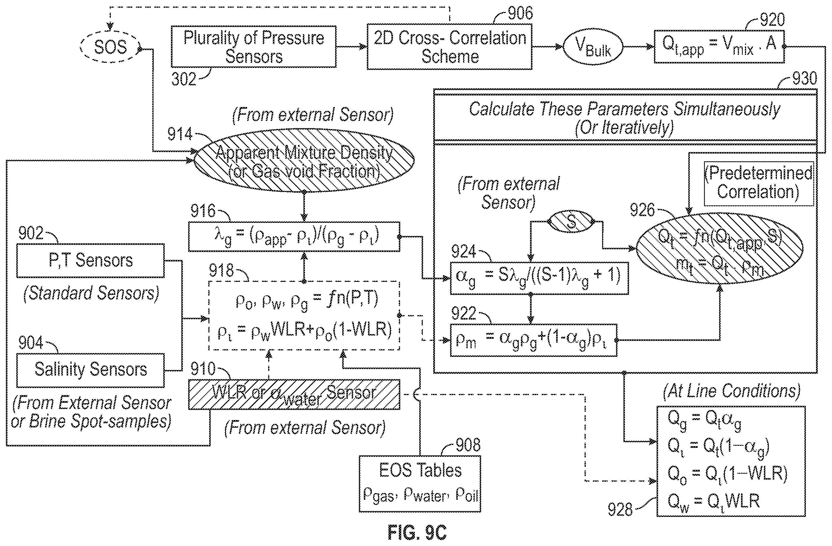 Patent US12455181 Figure 9 – Measurement of bulk flow velocity and mixture sound speed using an array of dynamic pressure sensors