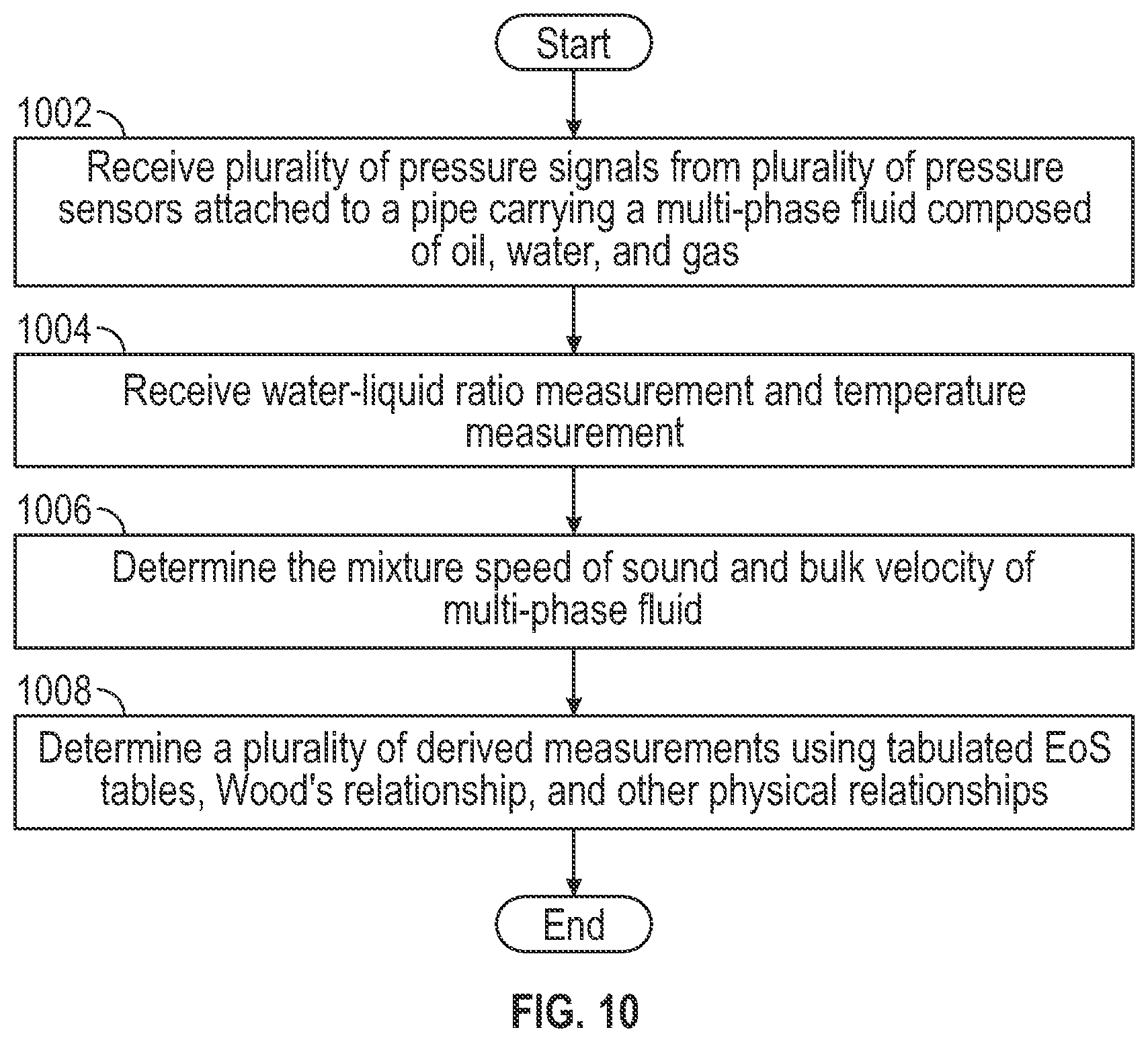 Patent US12455181 Figure 10 – Measurement of bulk flow velocity and mixture sound speed using an array of dynamic pressure sensors