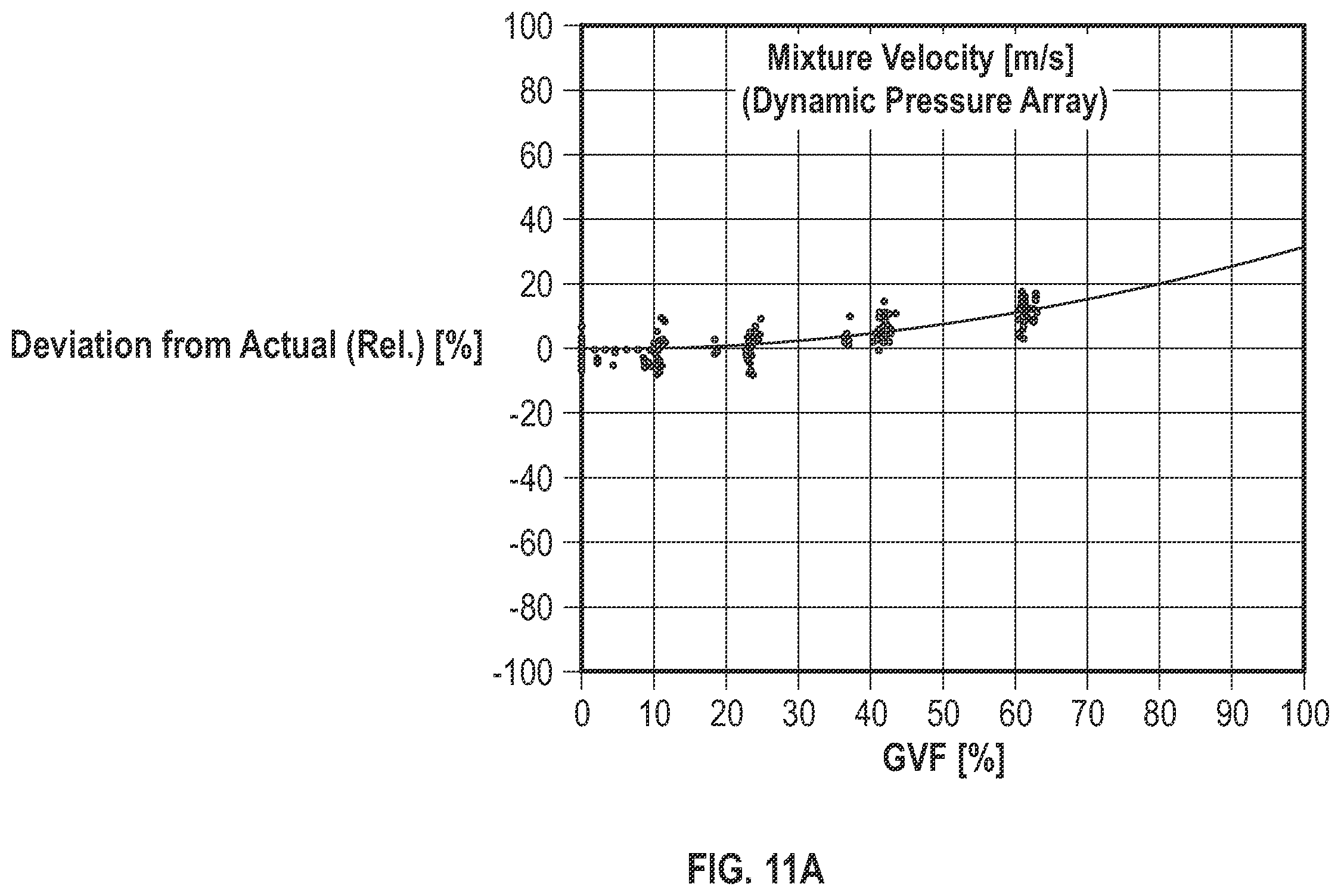 Patent US12455181 Figure 11 – Measurement of bulk flow velocity and mixture sound speed using an array of dynamic pressure sensors