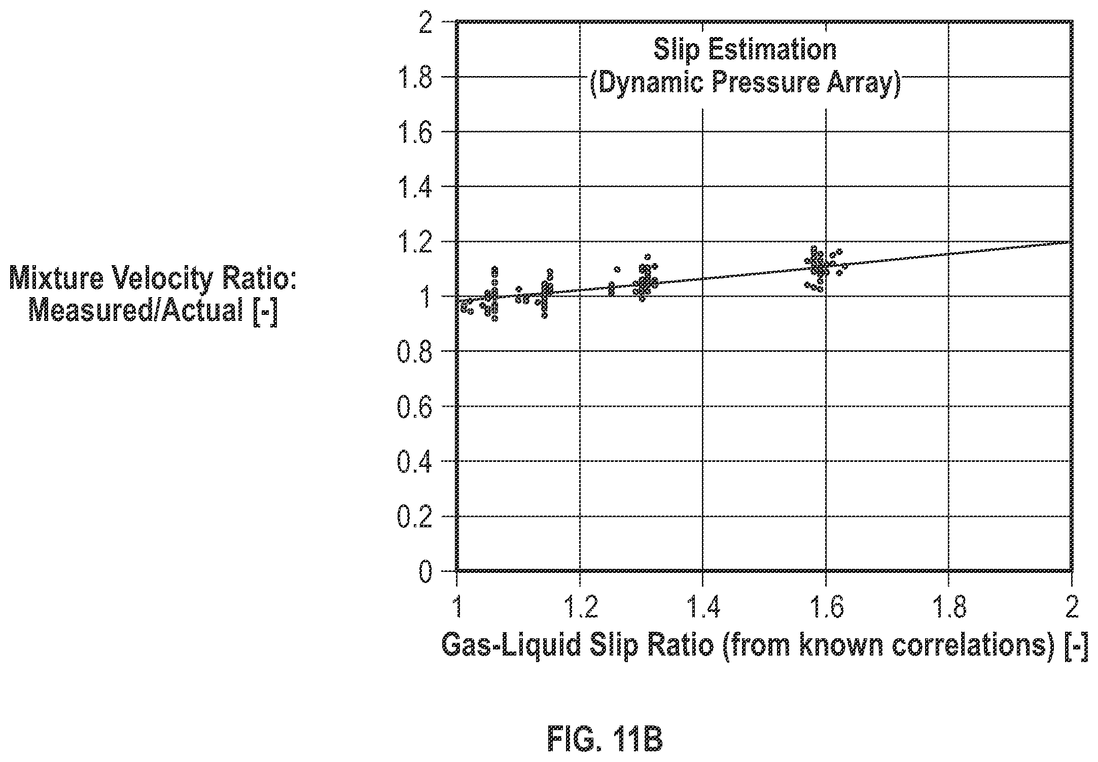 Patent US12455181 Figure 12 – Measurement of bulk flow velocity and mixture sound speed using an array of dynamic pressure sensors