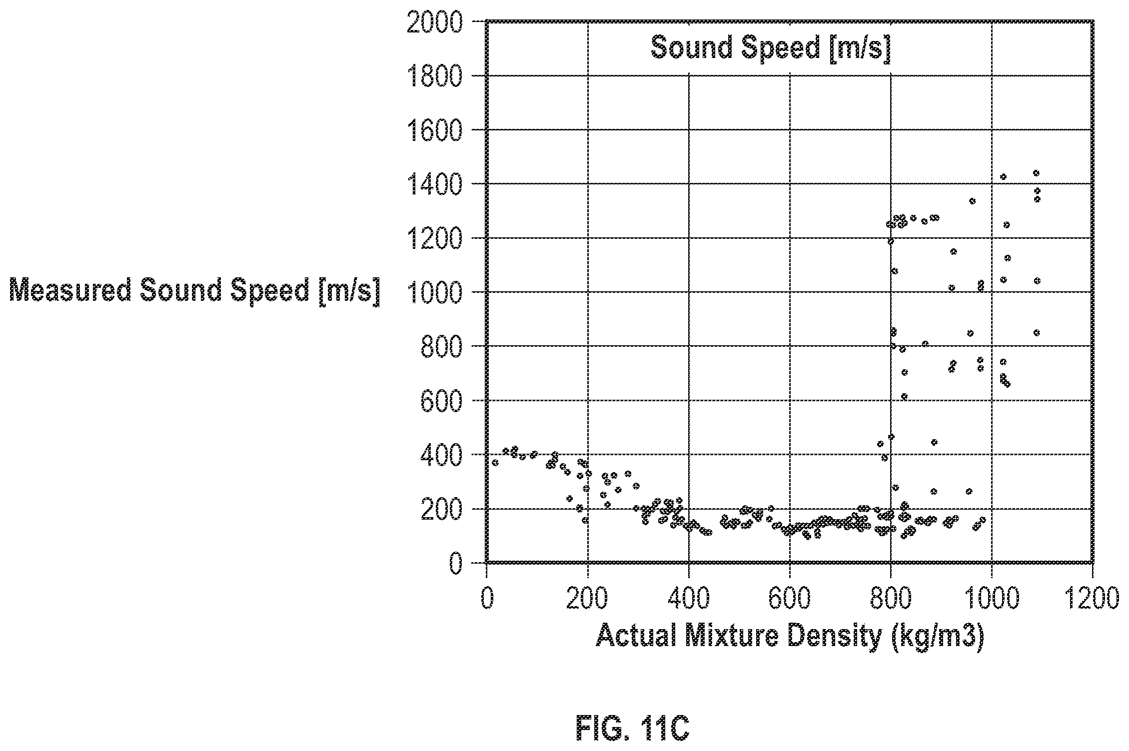 Patent US12455181 Figure 13 – Measurement of bulk flow velocity and mixture sound speed using an array of dynamic pressure sensors