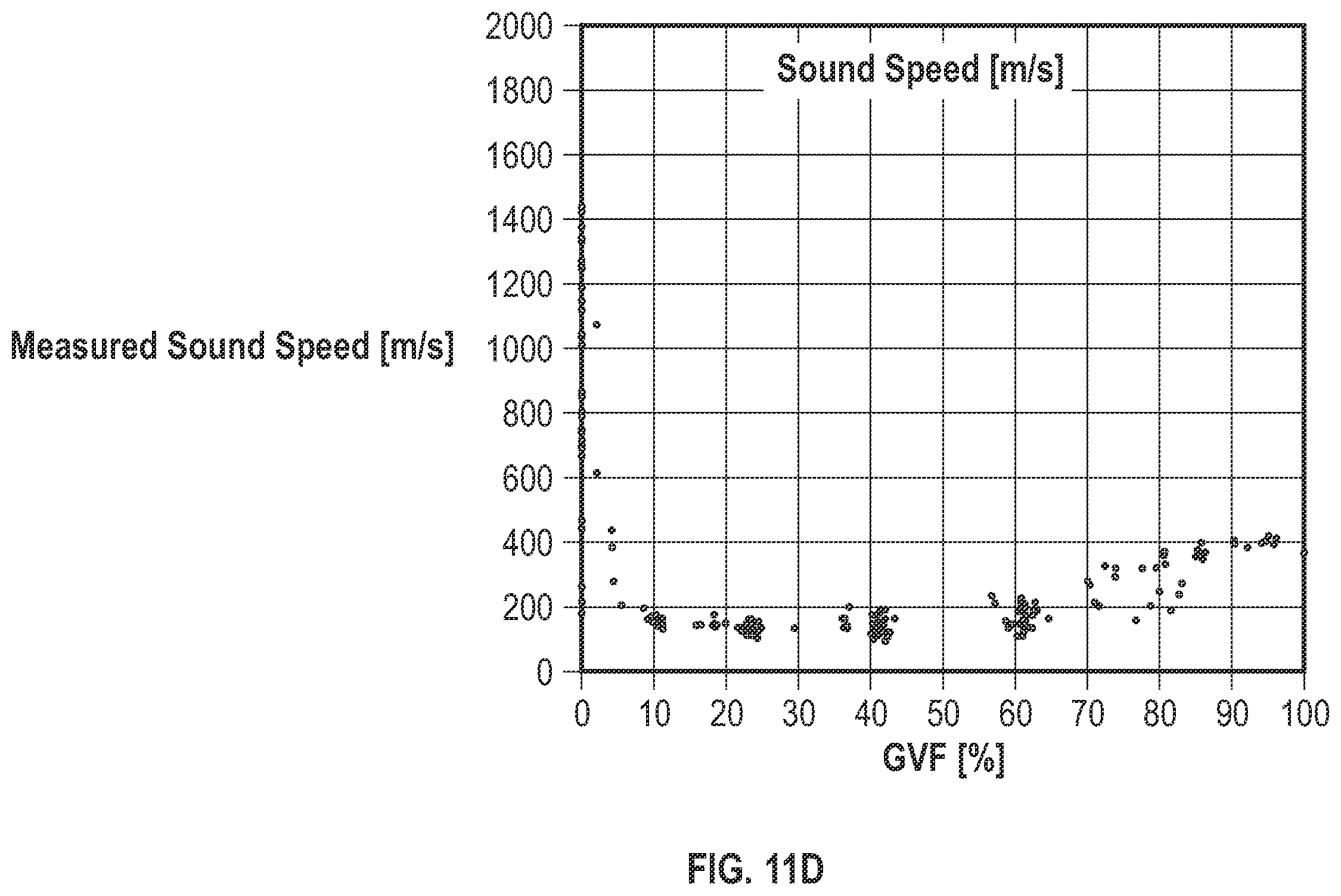 Patent US12455181 Figure 14 – Measurement of bulk flow velocity and mixture sound speed using an array of dynamic pressure sensors