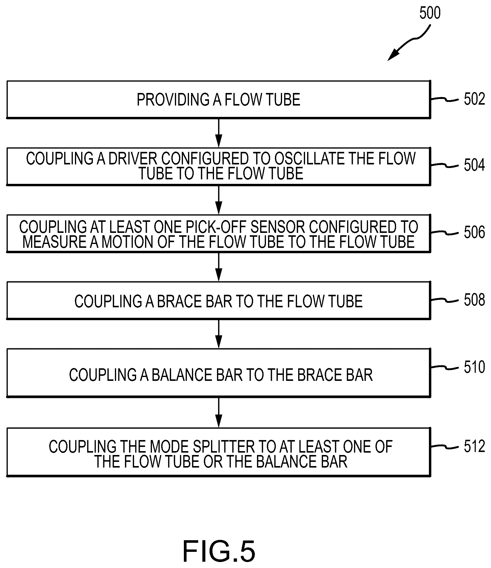 Patent US12455182 Figure 5 – Mode splitting resonator for coriolis flowmeter balance bar