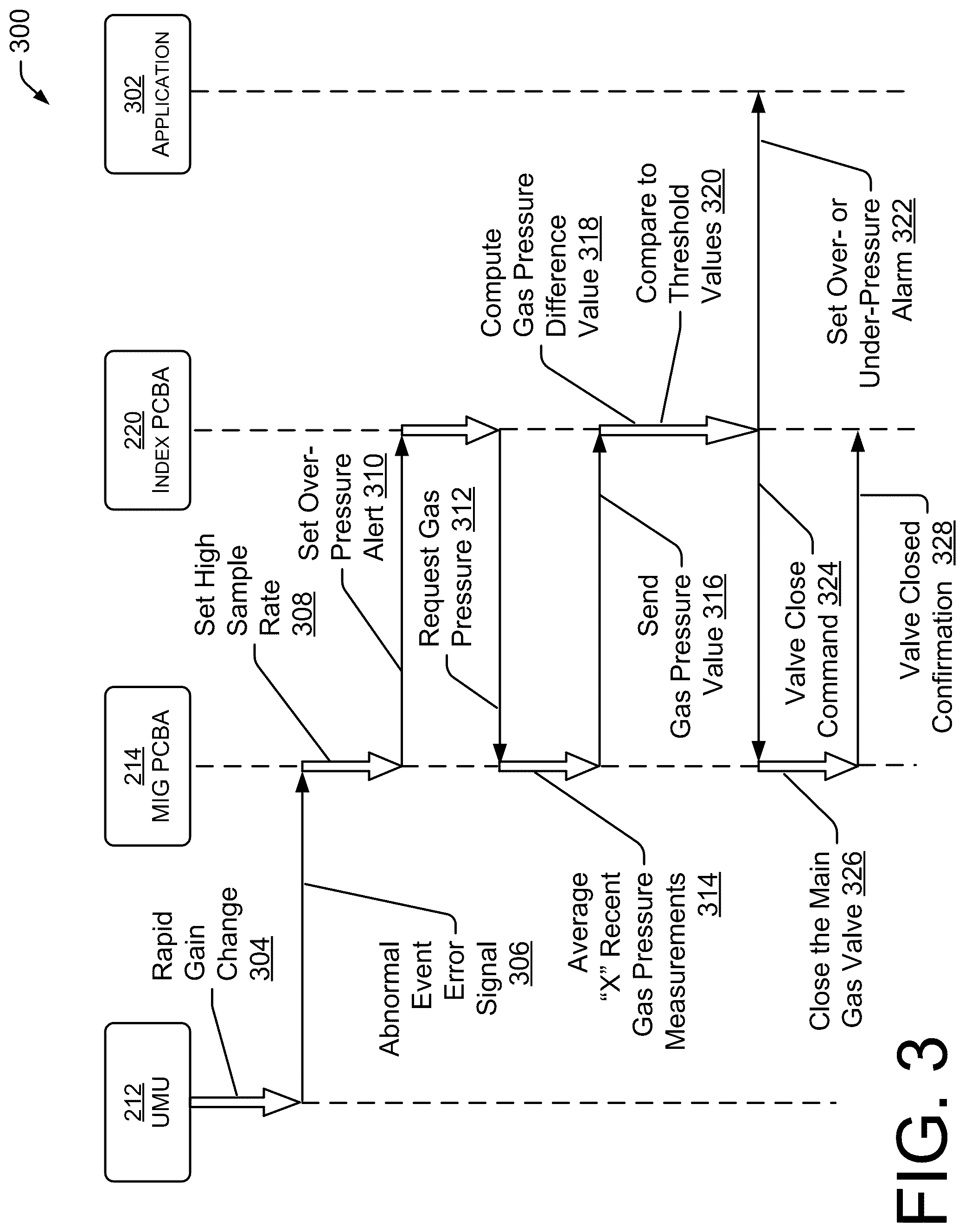 Patent US12455183 Figure 3 – Cost effective pressure sensors for gas meters