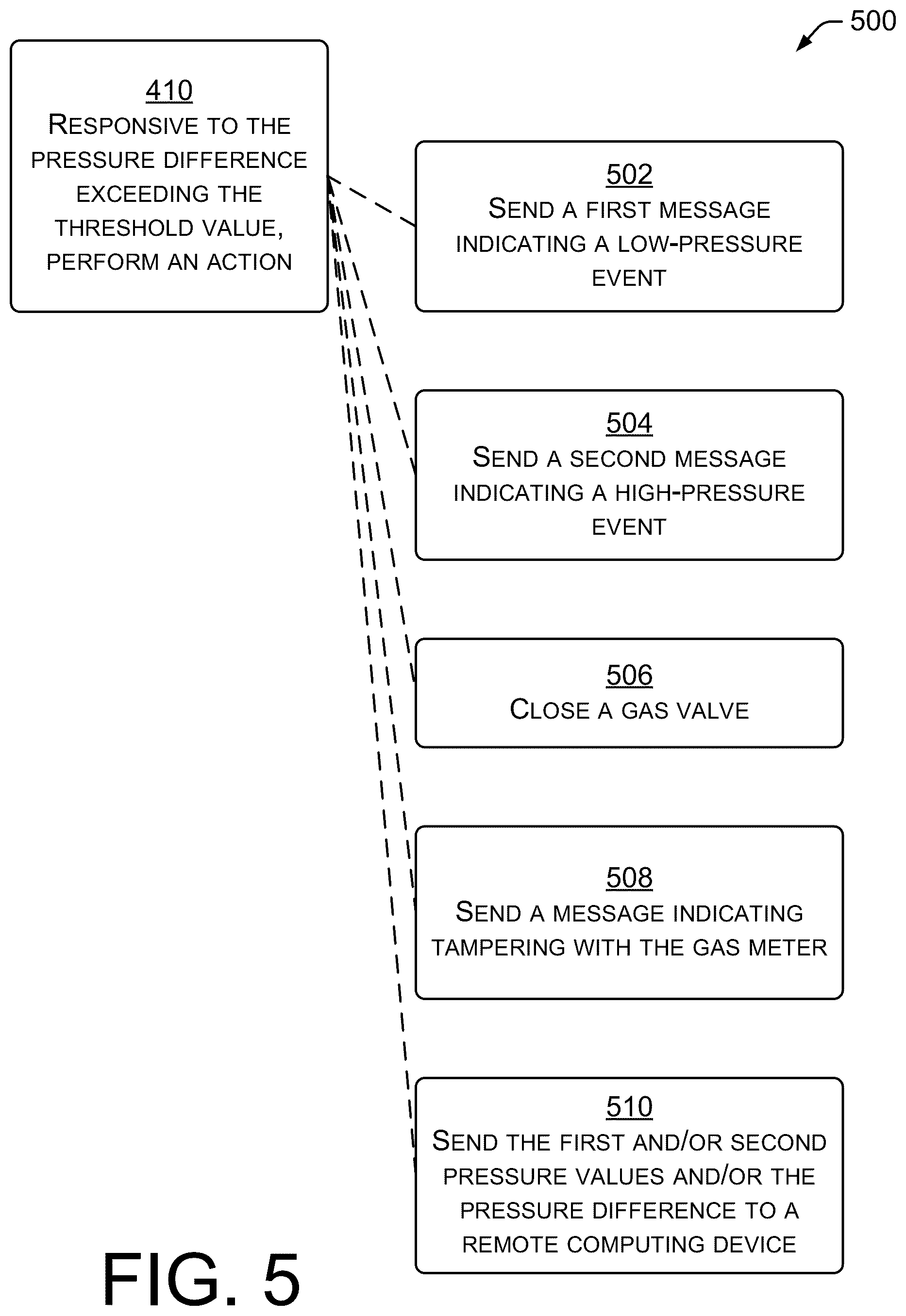 Patent US12455183 Figure 5 – Cost effective pressure sensors for gas meters