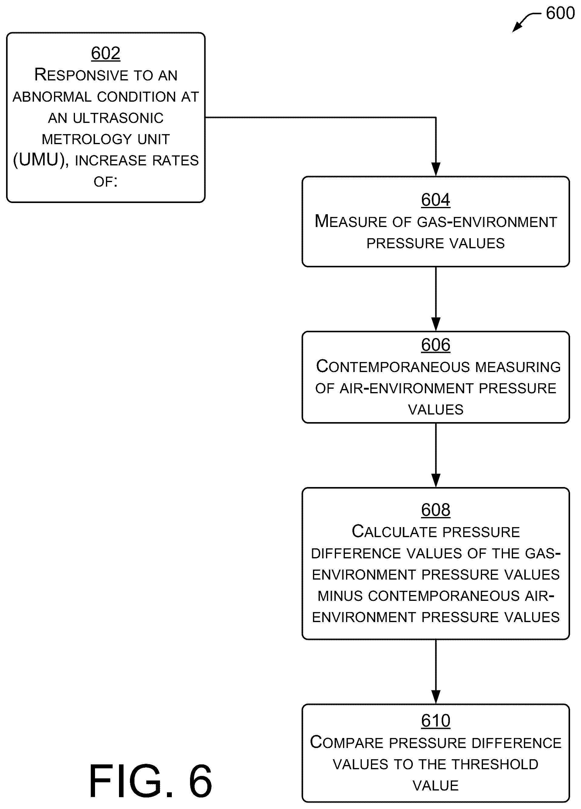 Patent US12455183 Figure 6 – Cost effective pressure sensors for gas meters