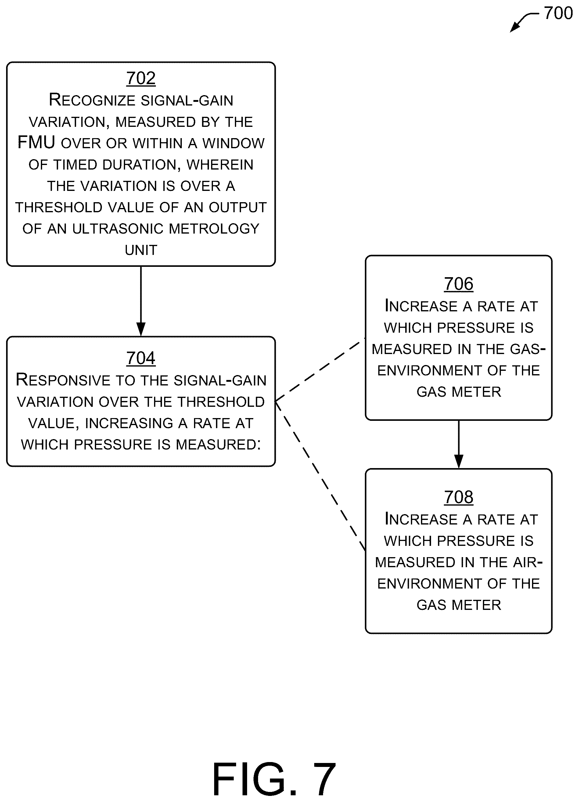 Patent US12455183 Figure 7 – Cost effective pressure sensors for gas meters