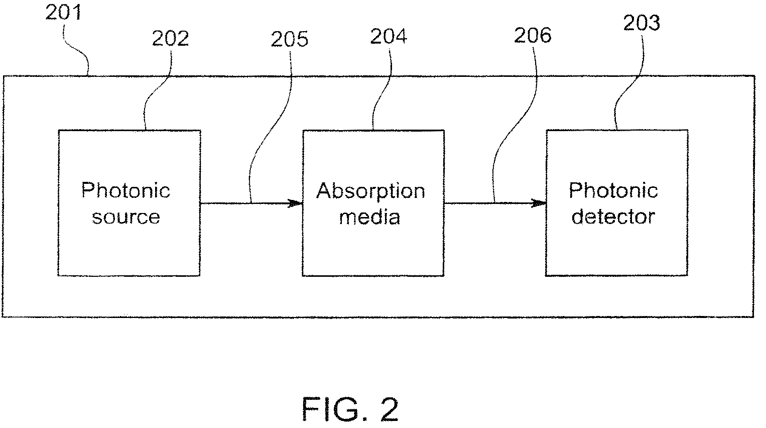 Patent US12455190 Figure 2 – Spectrophotometer comprising phononic MEMS structure for sensing absorptive fluid