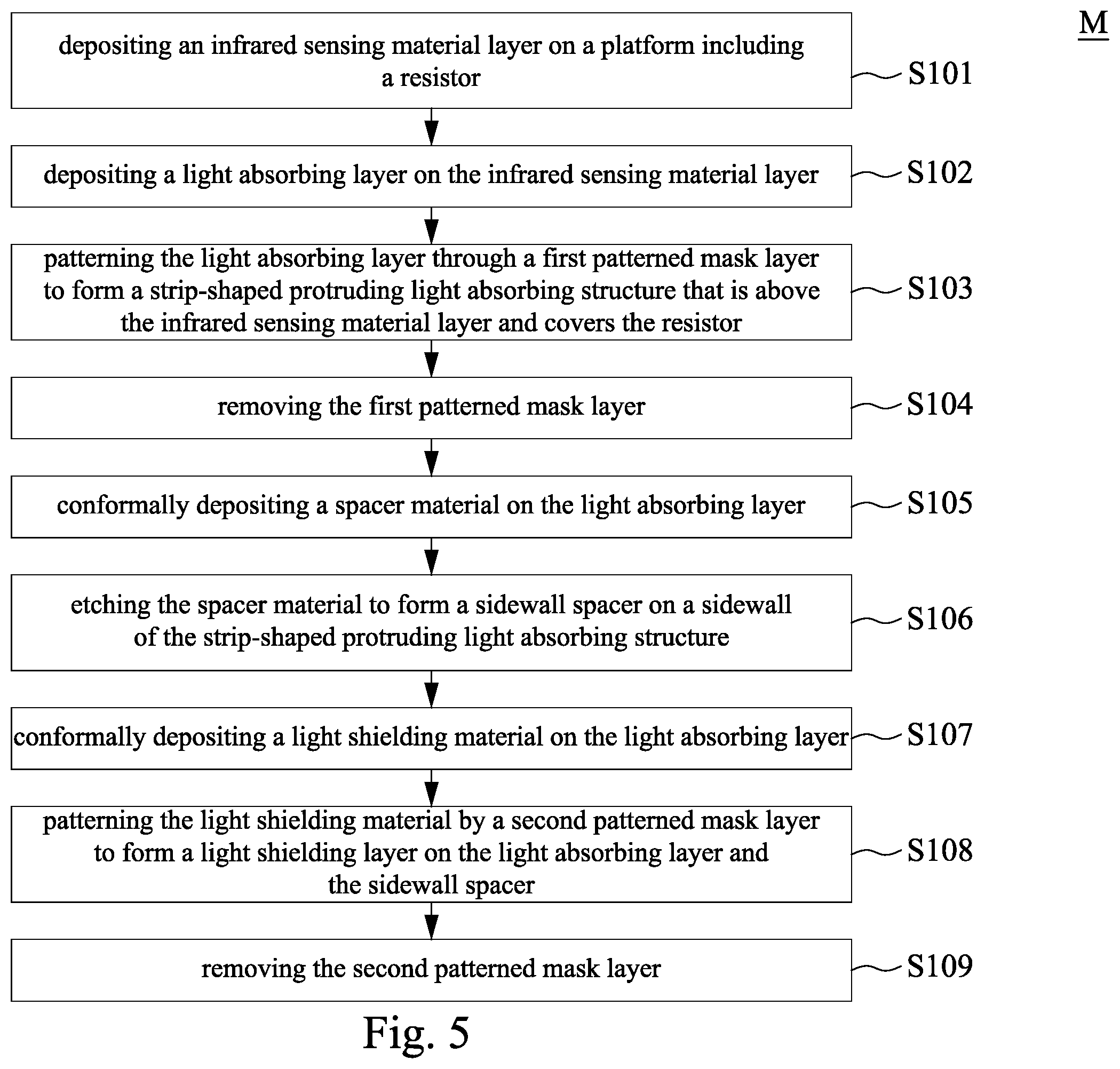 Patent US12455195 Figure 6 – Infrared sensor