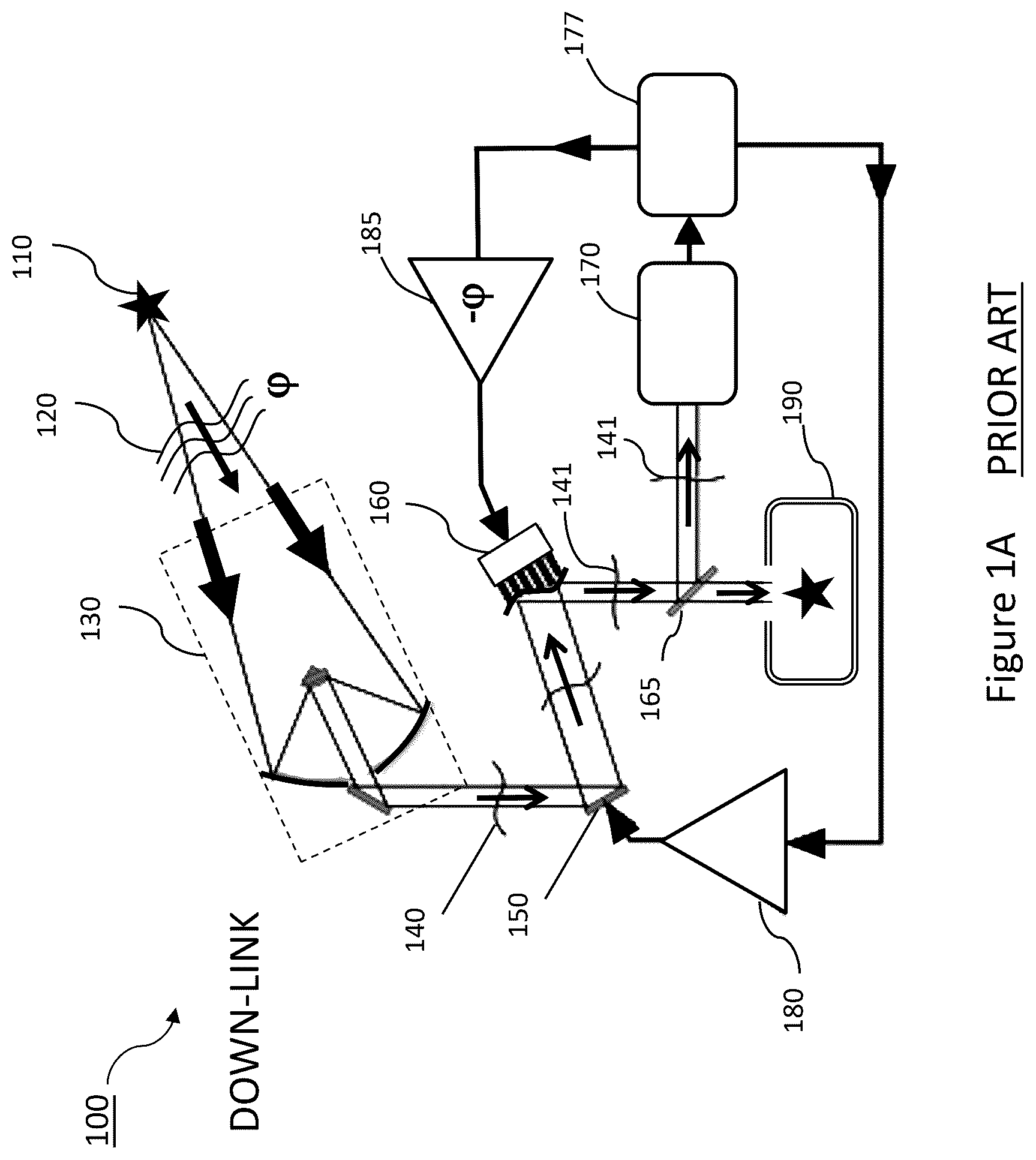 Patent US12455196 Figure 1 – Conformal imaging vibrometer using adaptive optics with scene-based wave-front sensing