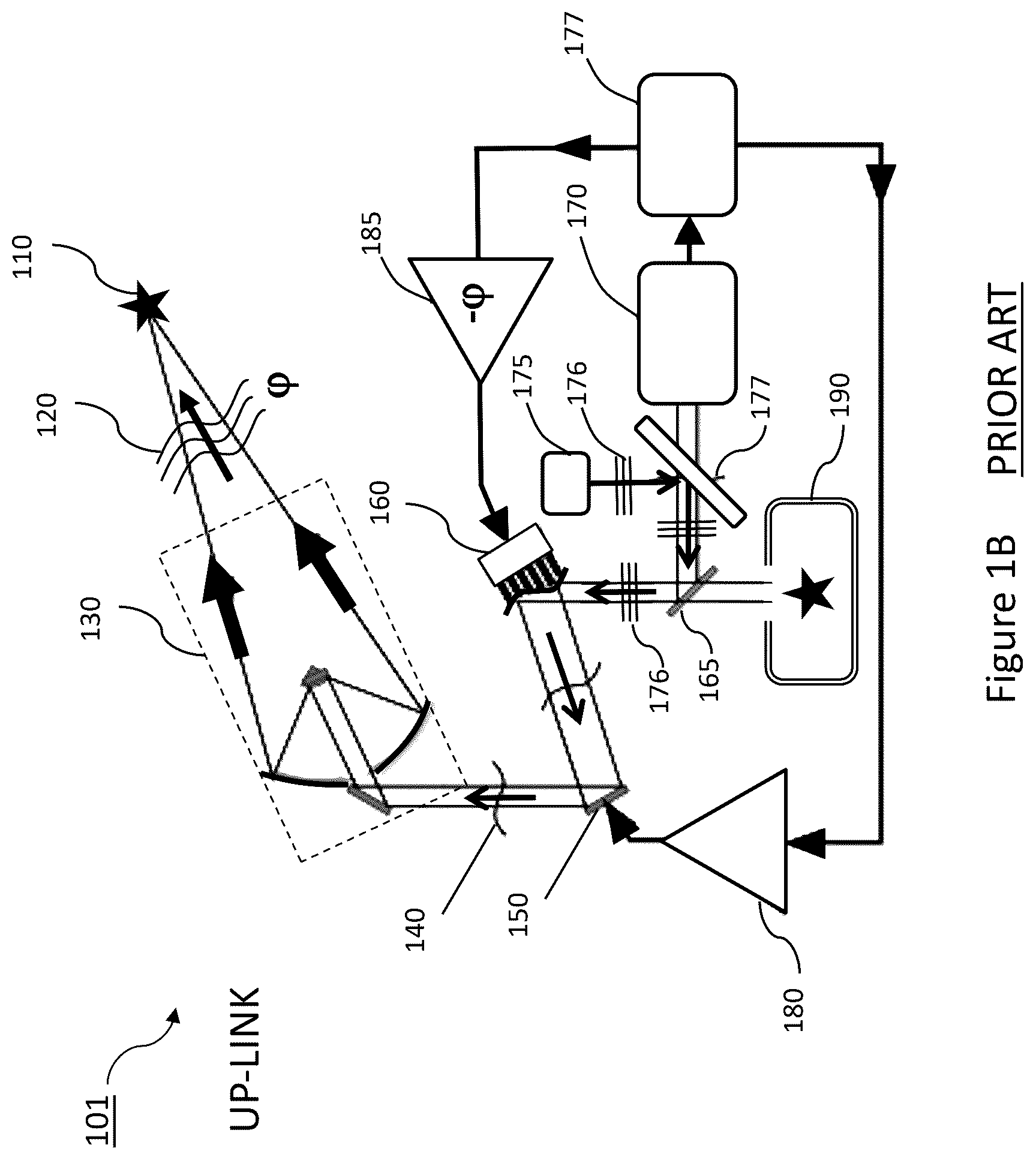 Patent US12455196 Figure 2 – Conformal imaging vibrometer using adaptive optics with scene-based wave-front sensing