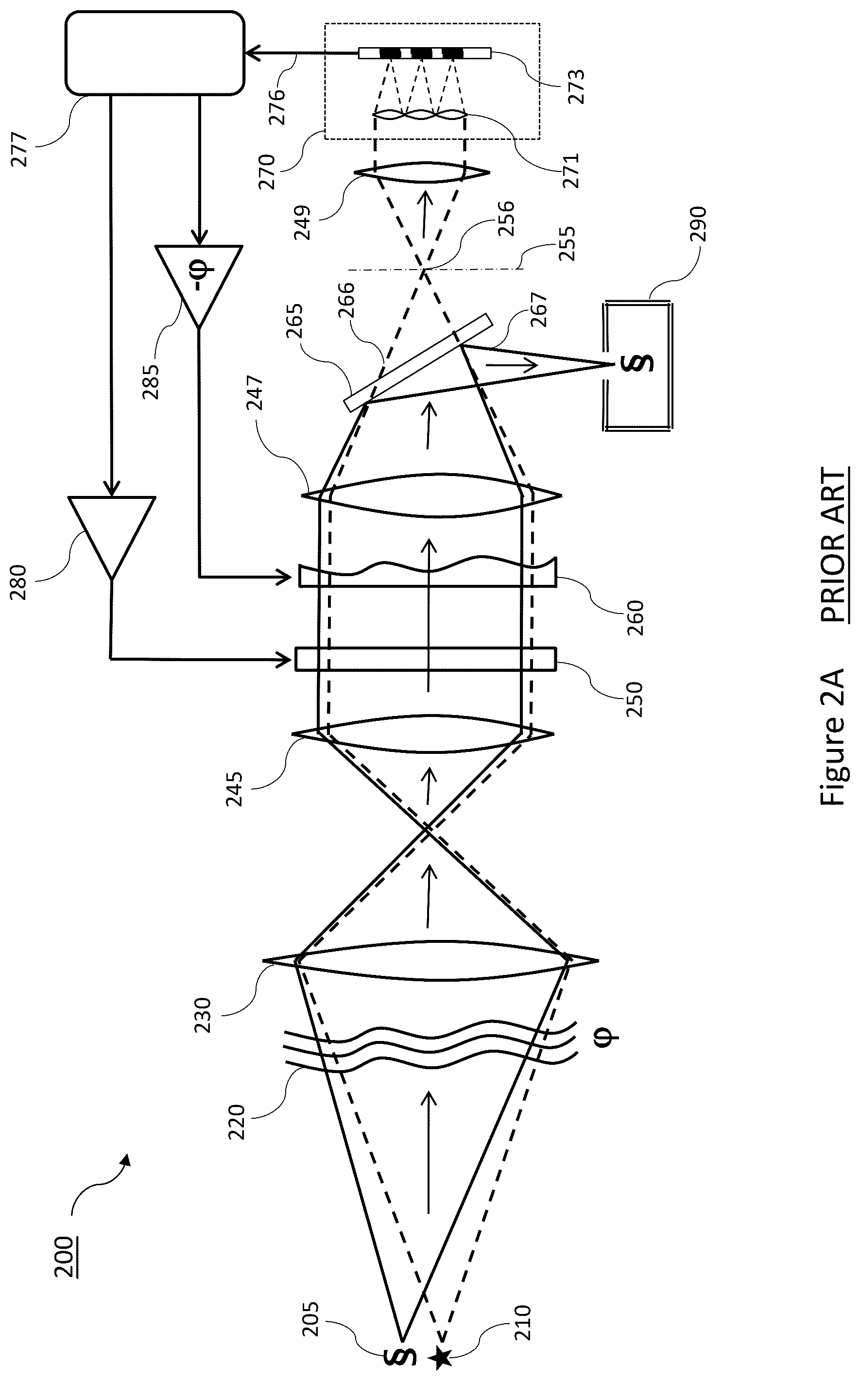 Patent US12455196 Figure 3 – Conformal imaging vibrometer using adaptive optics with scene-based wave-front sensing