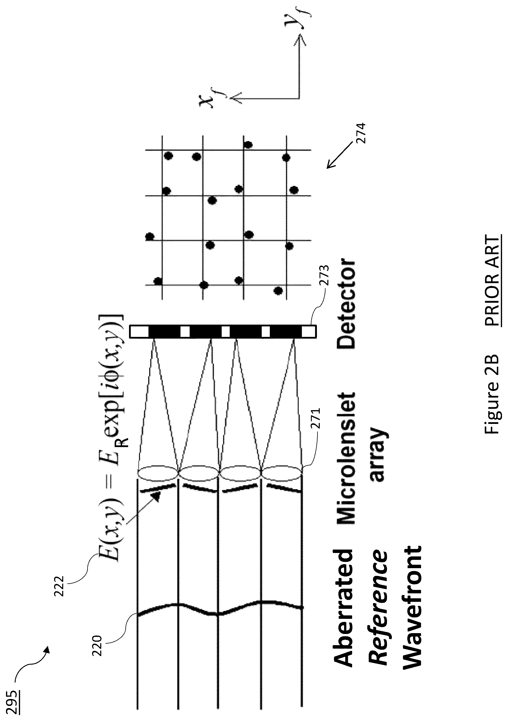 Patent US12455196 Figure 4 – Conformal imaging vibrometer using adaptive optics with scene-based wave-front sensing