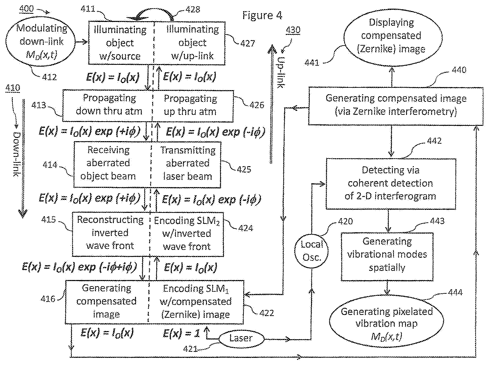 Patent US12455196 Figure 9 – Conformal imaging vibrometer using adaptive optics with scene-based wave-front sensing