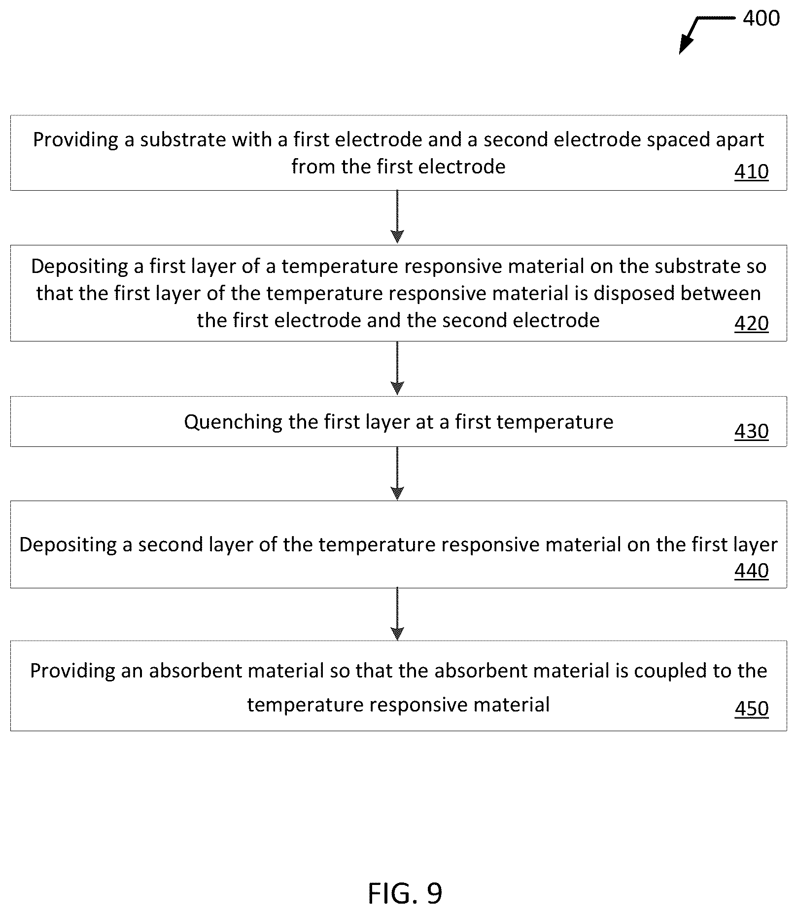 Patent US12455198 Figure 9 – Orientation-independent temperature sensor