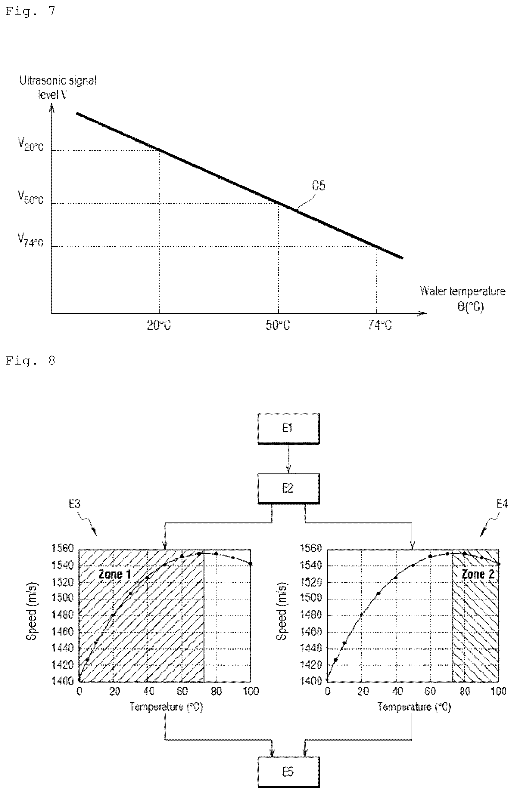 Patent US12455199 Figure 4 – Method of measuring the temperature of water in a meter