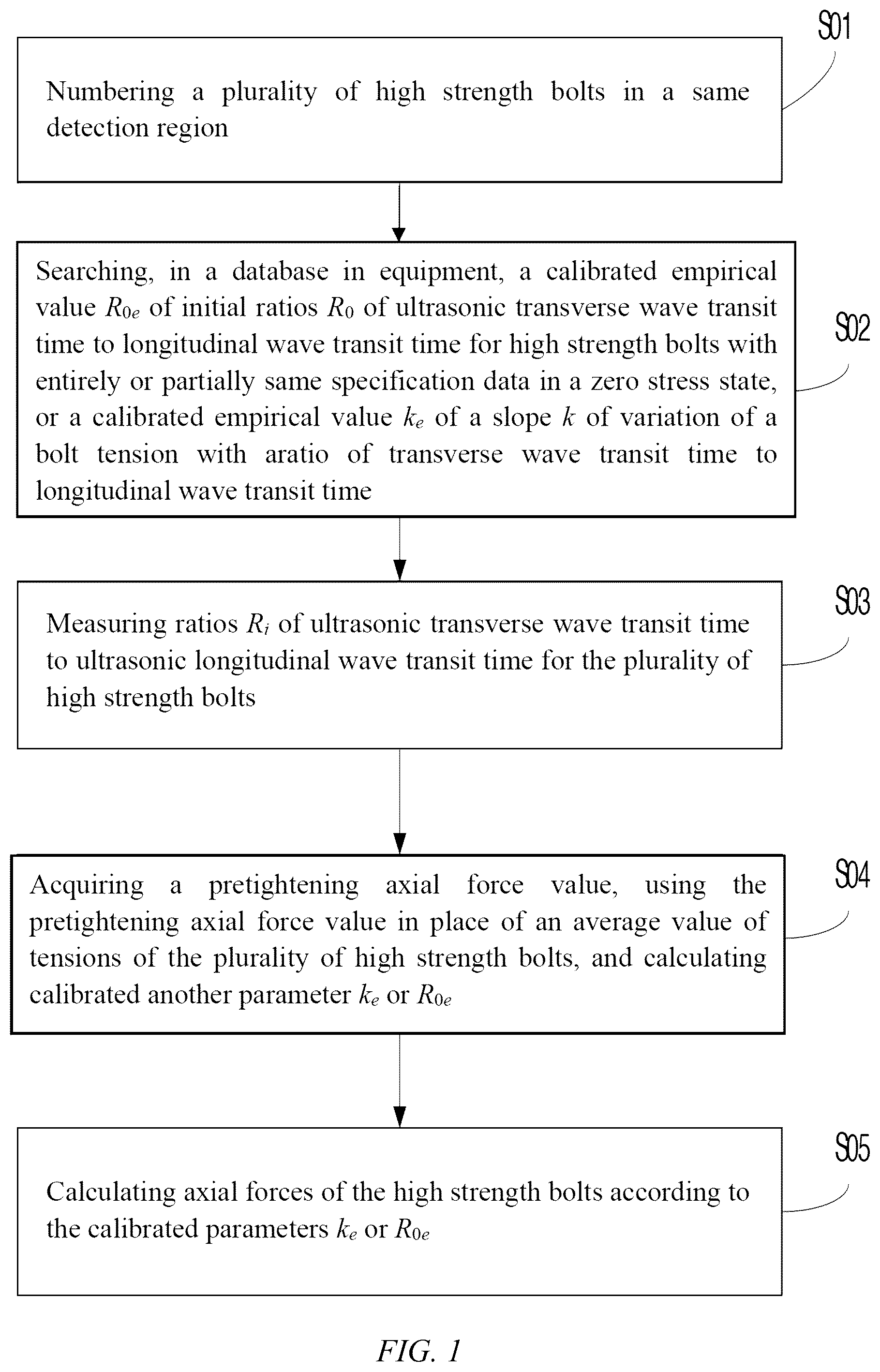 Patent US12455201 — Rapid ultrasonic dual-wave calibrated detection method for axial force of high strength bolt — Figure 1