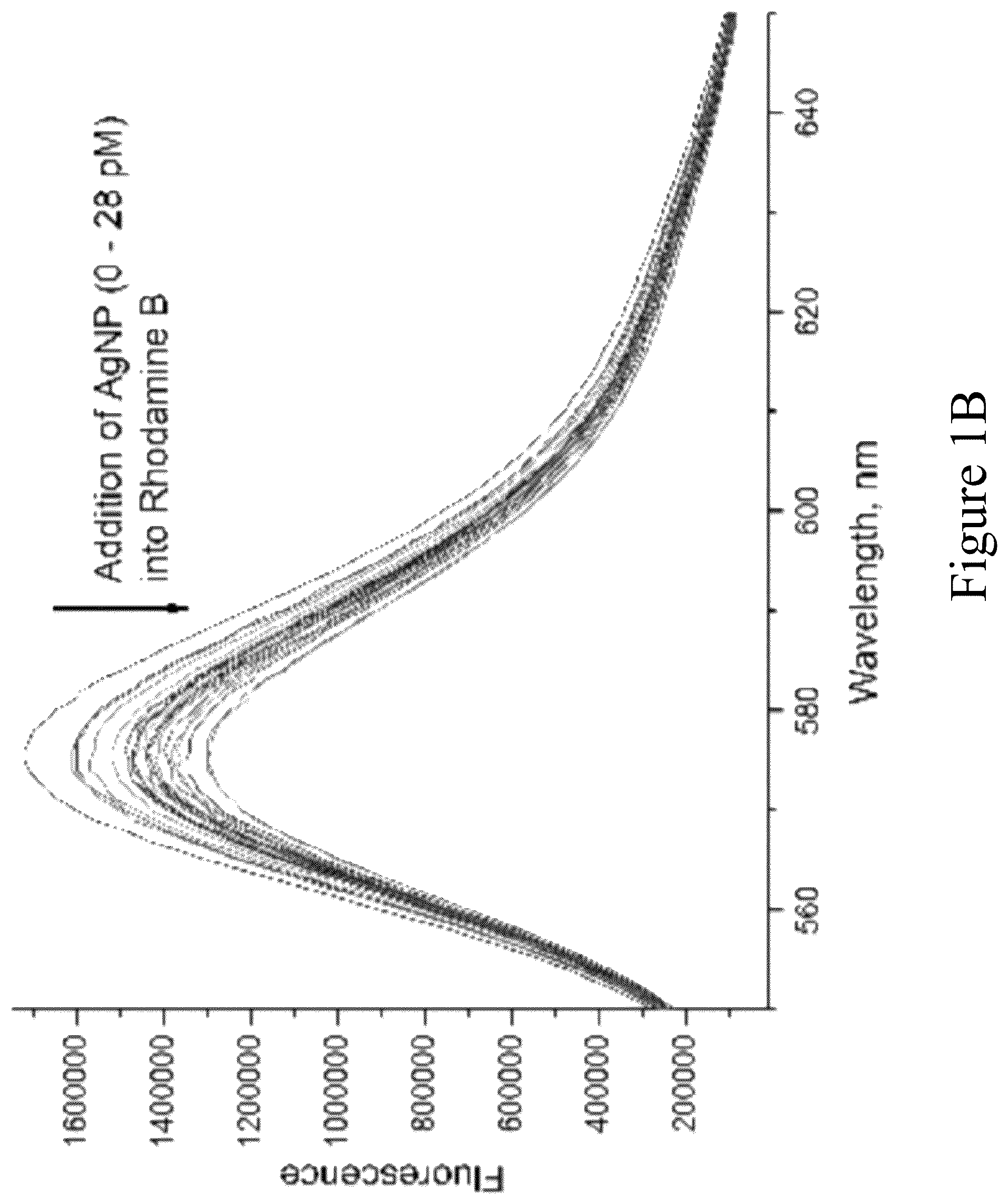 Patent US12455217 Figure 2 – Silver nanoparticle surface enabled self- assembly of organic dye molecules