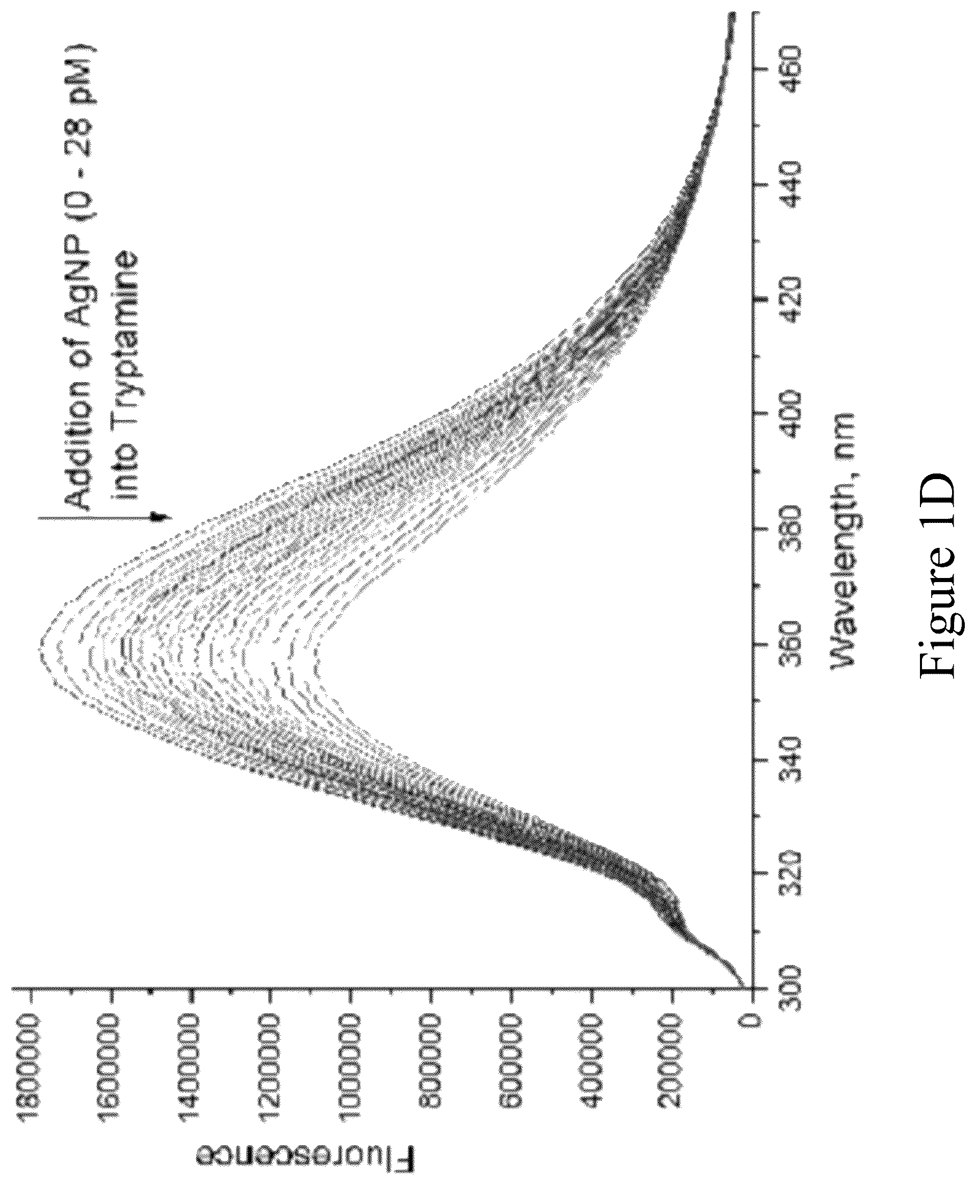 Patent US12455217 Figure 4 – Silver nanoparticle surface enabled self- assembly of organic dye molecules