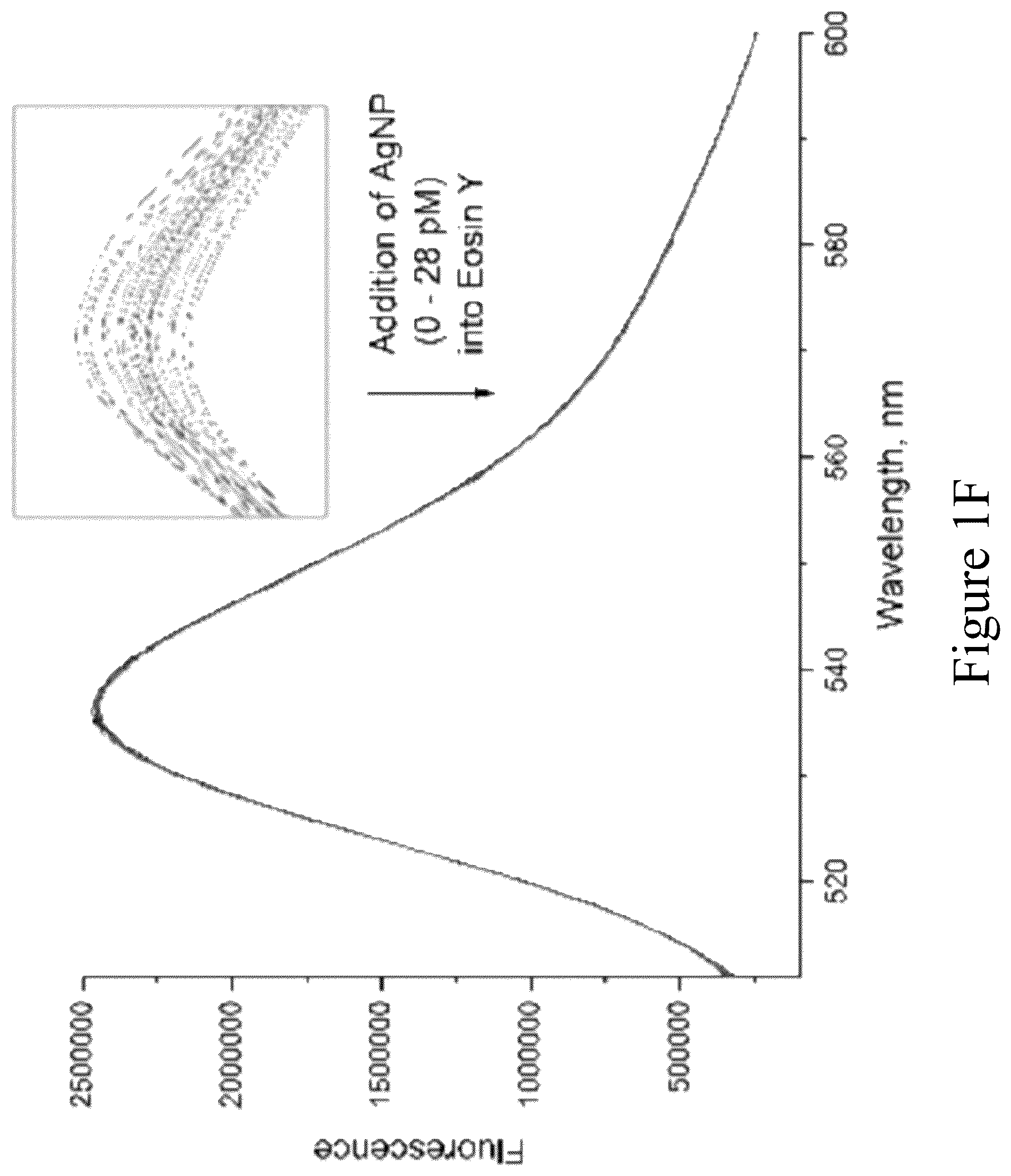 Patent US12455217 Figure 6 – Silver nanoparticle surface enabled self- assembly of organic dye molecules