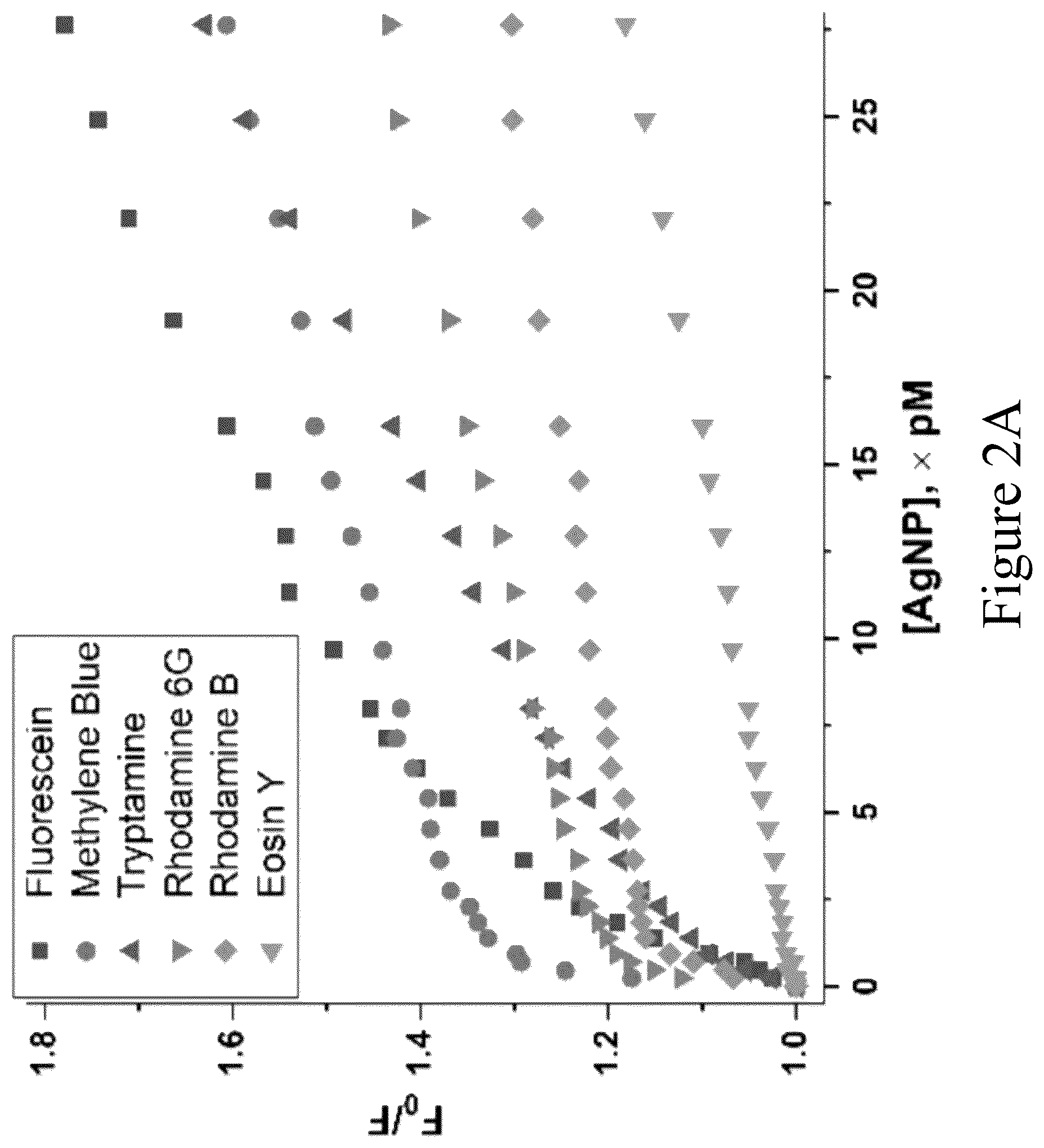 Patent US12455217 Figure 7 – Silver nanoparticle surface enabled self- assembly of organic dye molecules