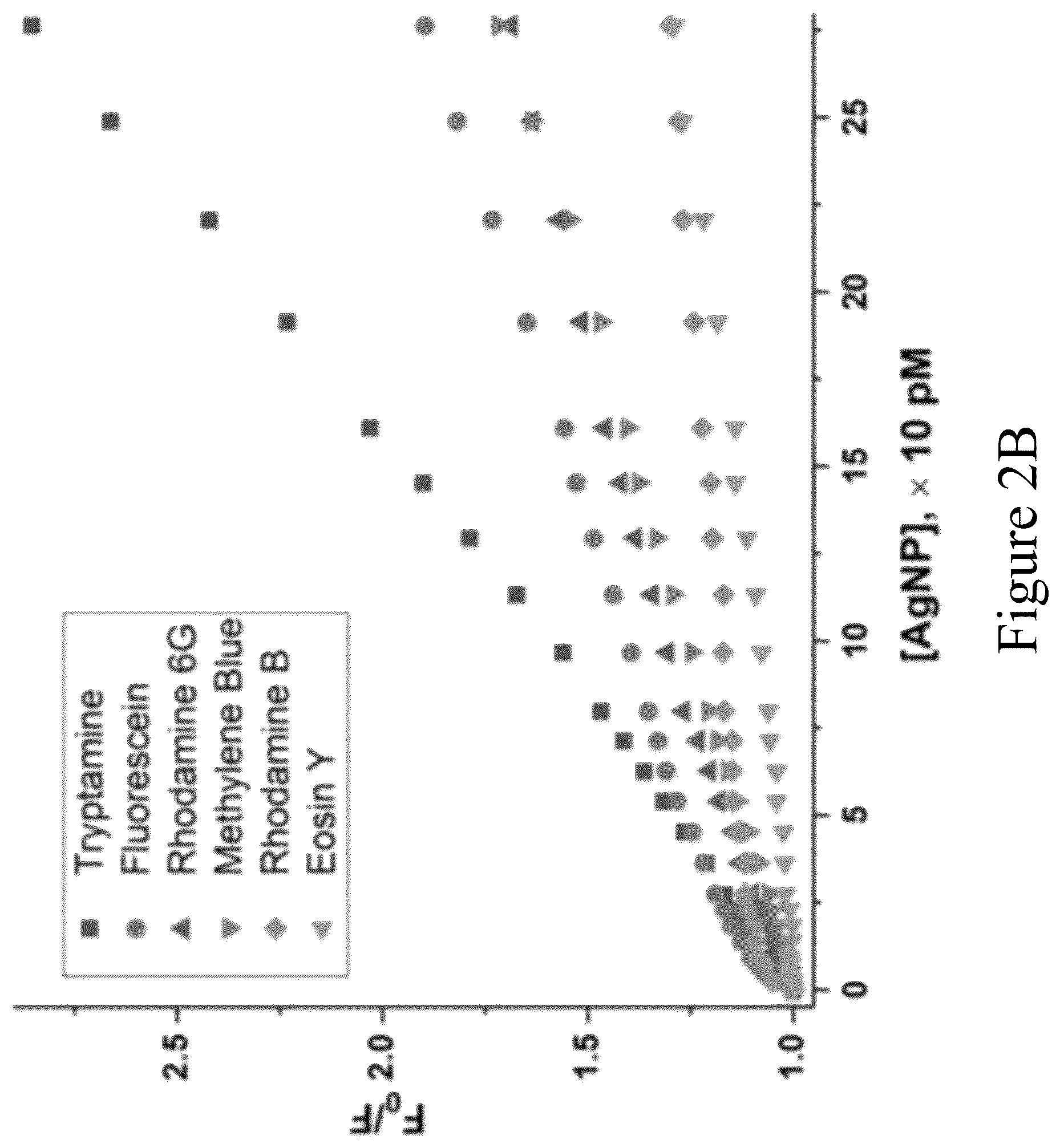 Patent US12455217 Figure 8 – Silver nanoparticle surface enabled self- assembly of organic dye molecules