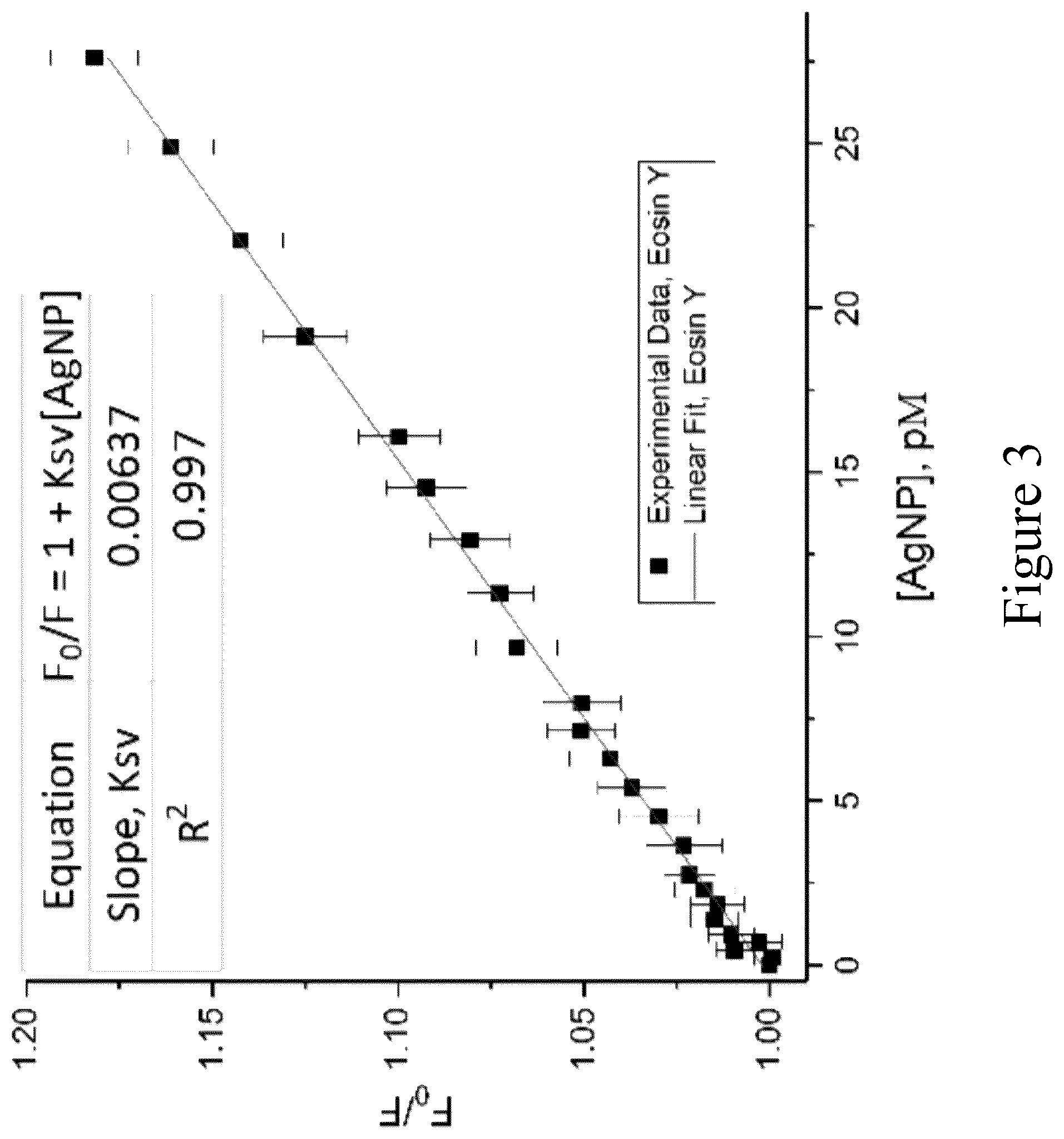 Patent US12455217 Figure 9 – Silver nanoparticle surface enabled self- assembly of organic dye molecules