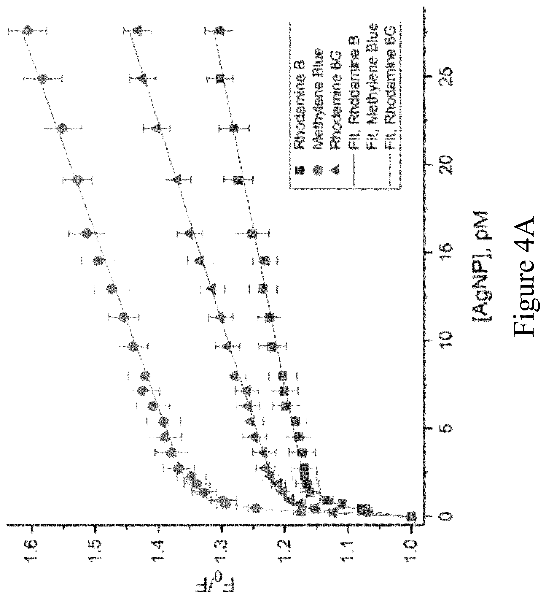 Patent US12455217 Figure 10 – Silver nanoparticle surface enabled self- assembly of organic dye molecules