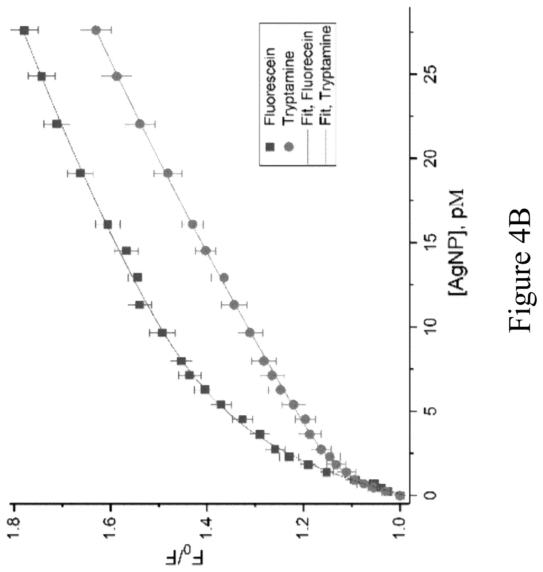 Patent US12455217 Figure 11 – Silver nanoparticle surface enabled self- assembly of organic dye molecules