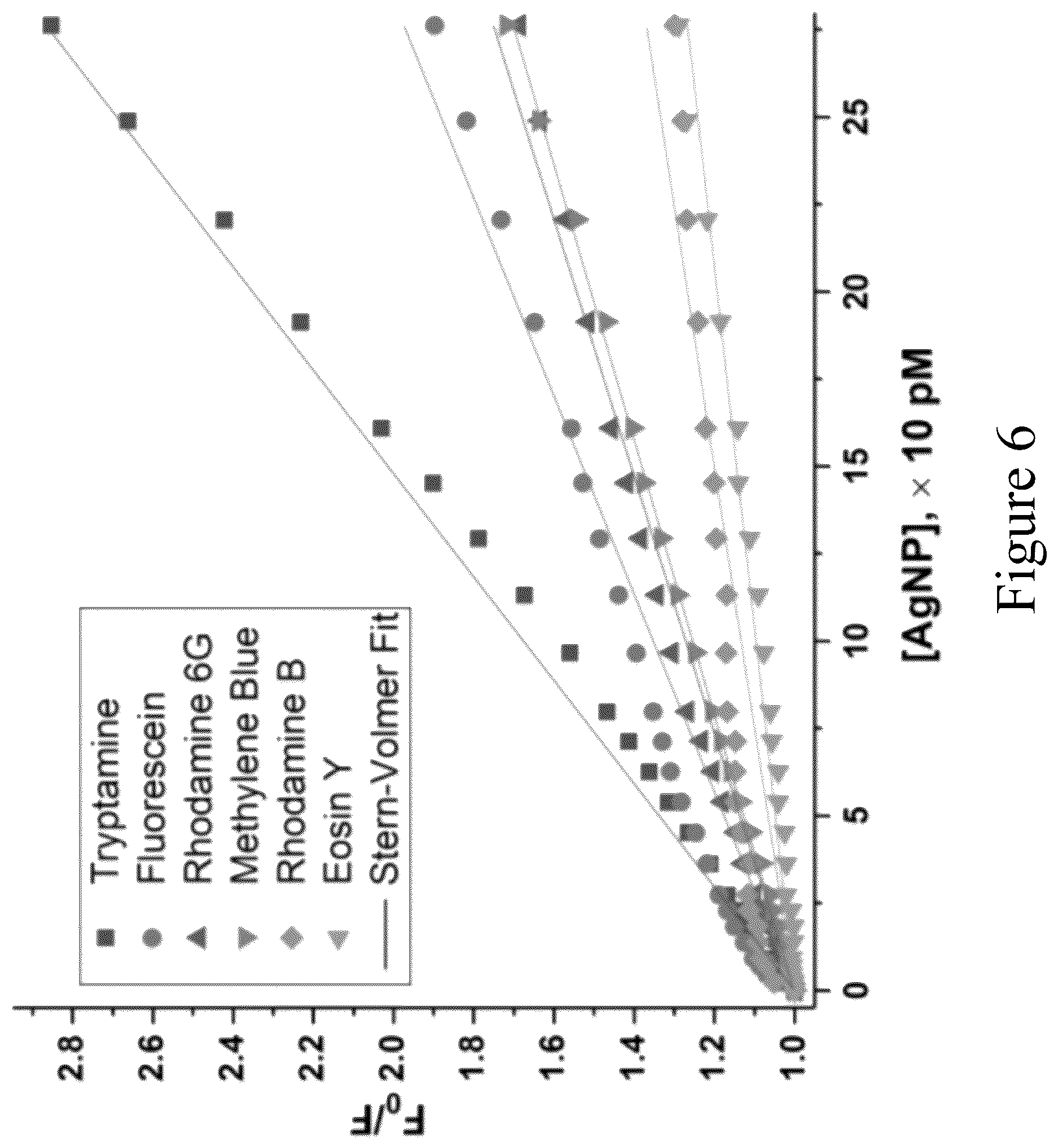 Patent US12455217 Figure 13 – Silver nanoparticle surface enabled self- assembly of organic dye molecules
