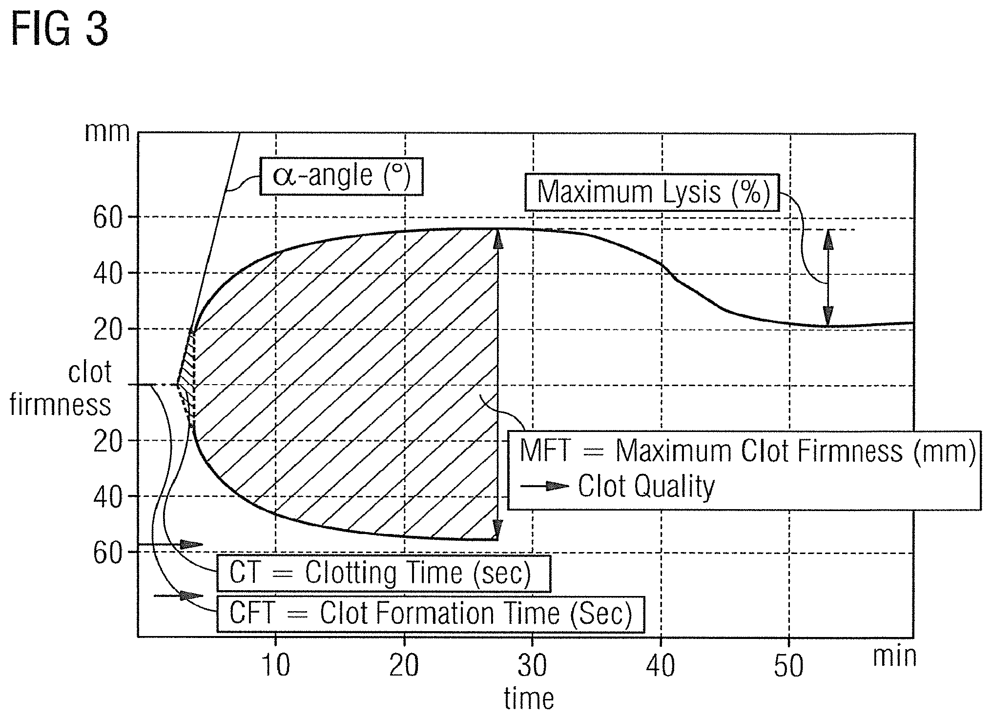 Patent US12455221 Figure 3 – Devices and methods for measuring viscoelastic changes of a sample