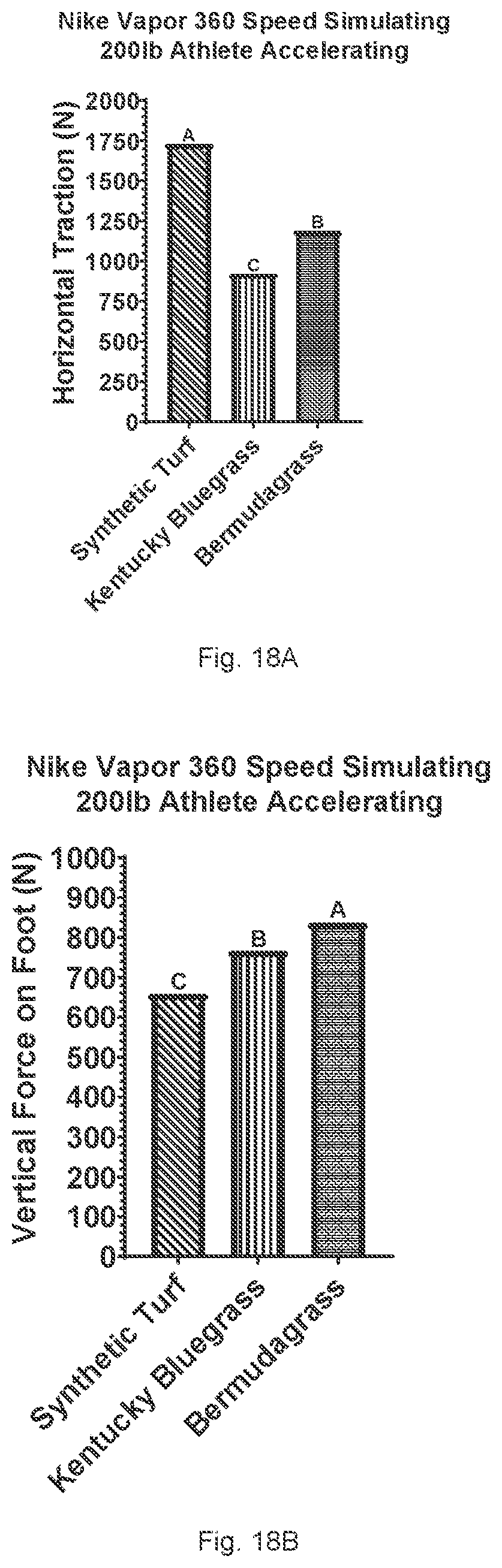 Patent US12455226 Figure 14 – Surface performance testing apparatus, systems and methods
