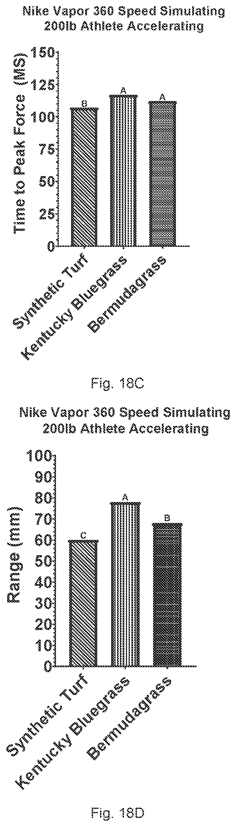 Patent US12455226 Figure 15 – Surface performance testing apparatus, systems and methods