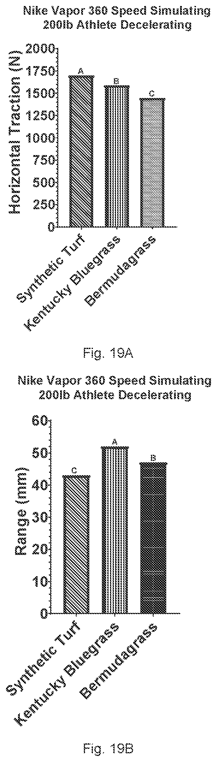 Patent US12455226 Figure 16 – Surface performance testing apparatus, systems and methods
