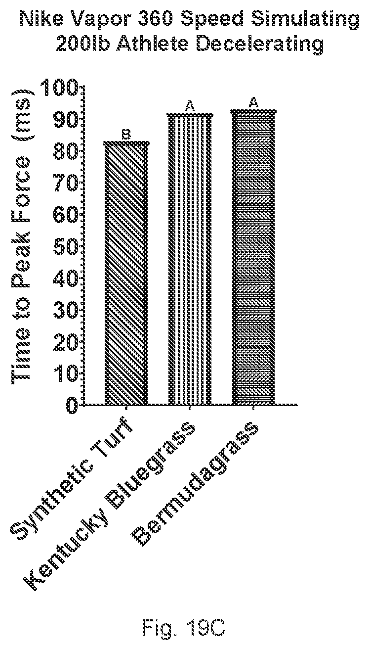 Patent US12455226 Figure 17 – Surface performance testing apparatus, systems and methods