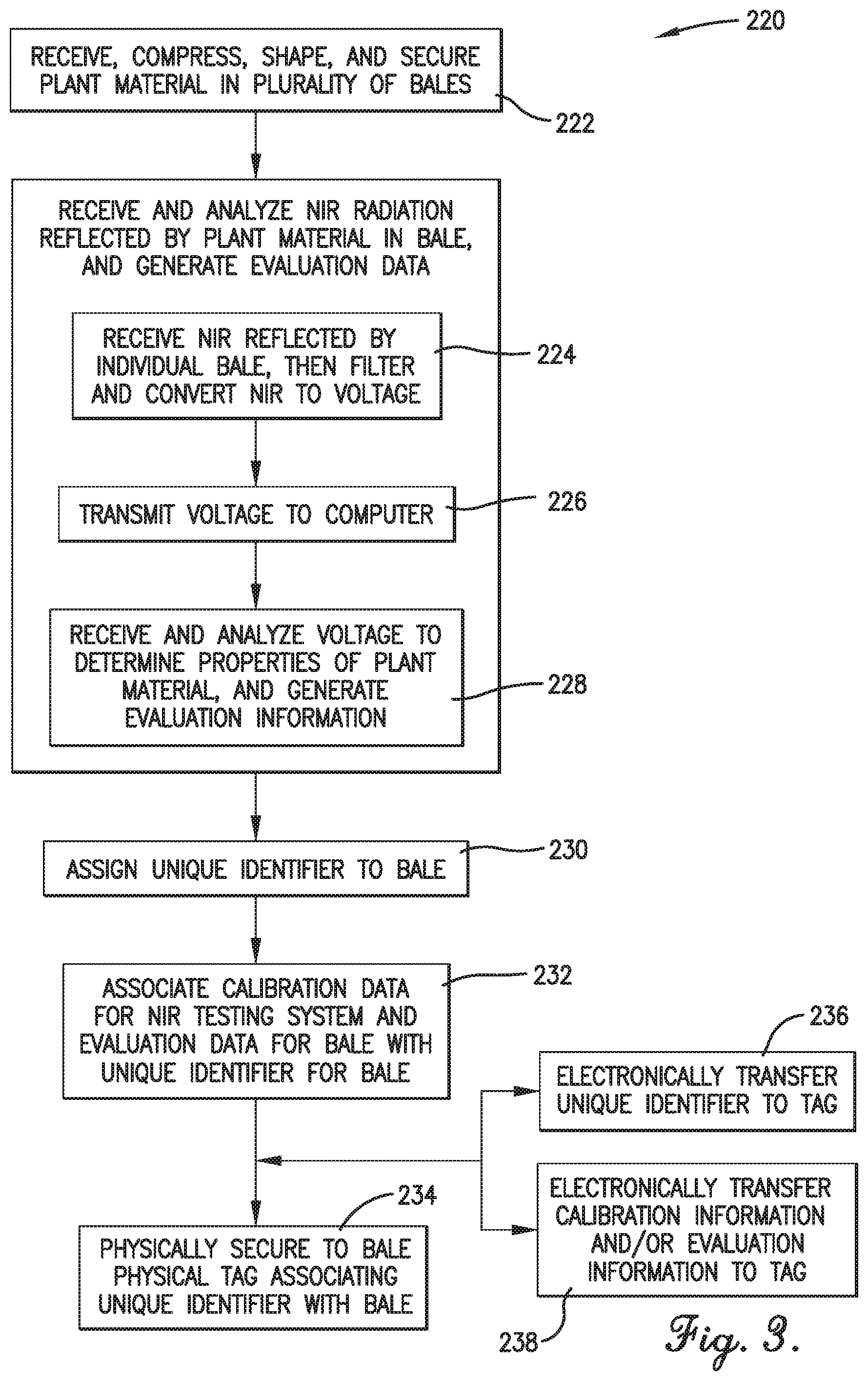 Patent US12455233 Figure 3 – System and method for assigning weighted average quality value to baled plant material