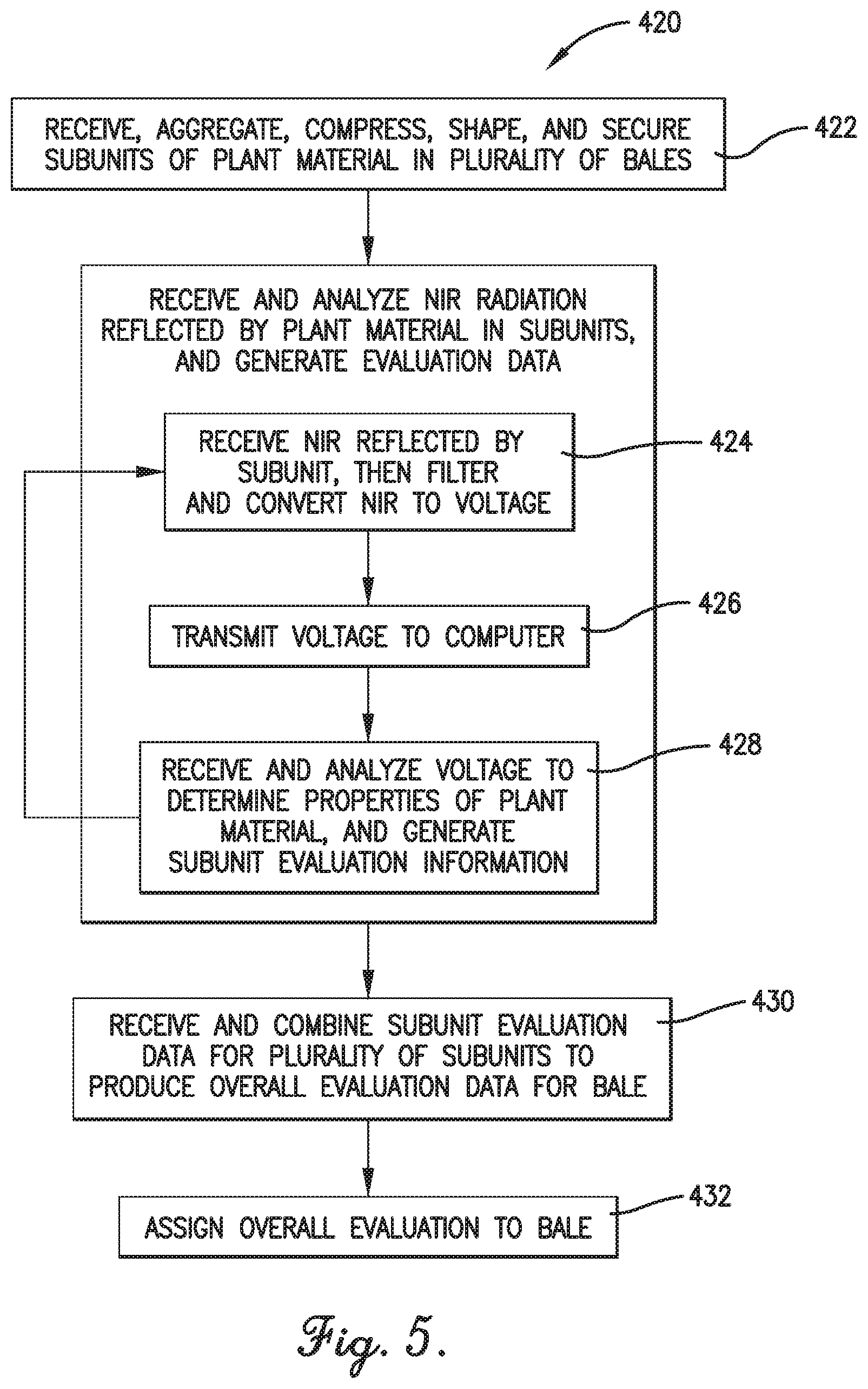 Patent US12455233 Figure 5 – System and method for assigning weighted average quality value to baled plant material