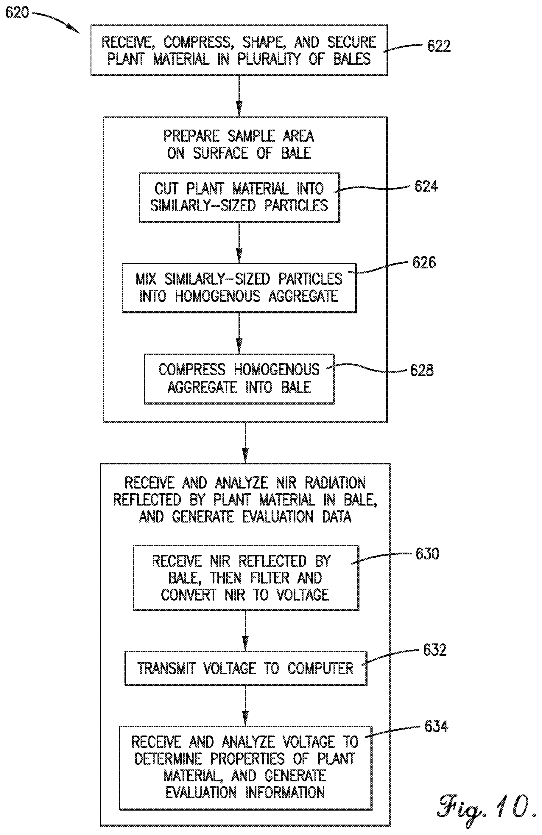 Patent US12455233 Figure 10 – System and method for assigning weighted average quality value to baled plant material