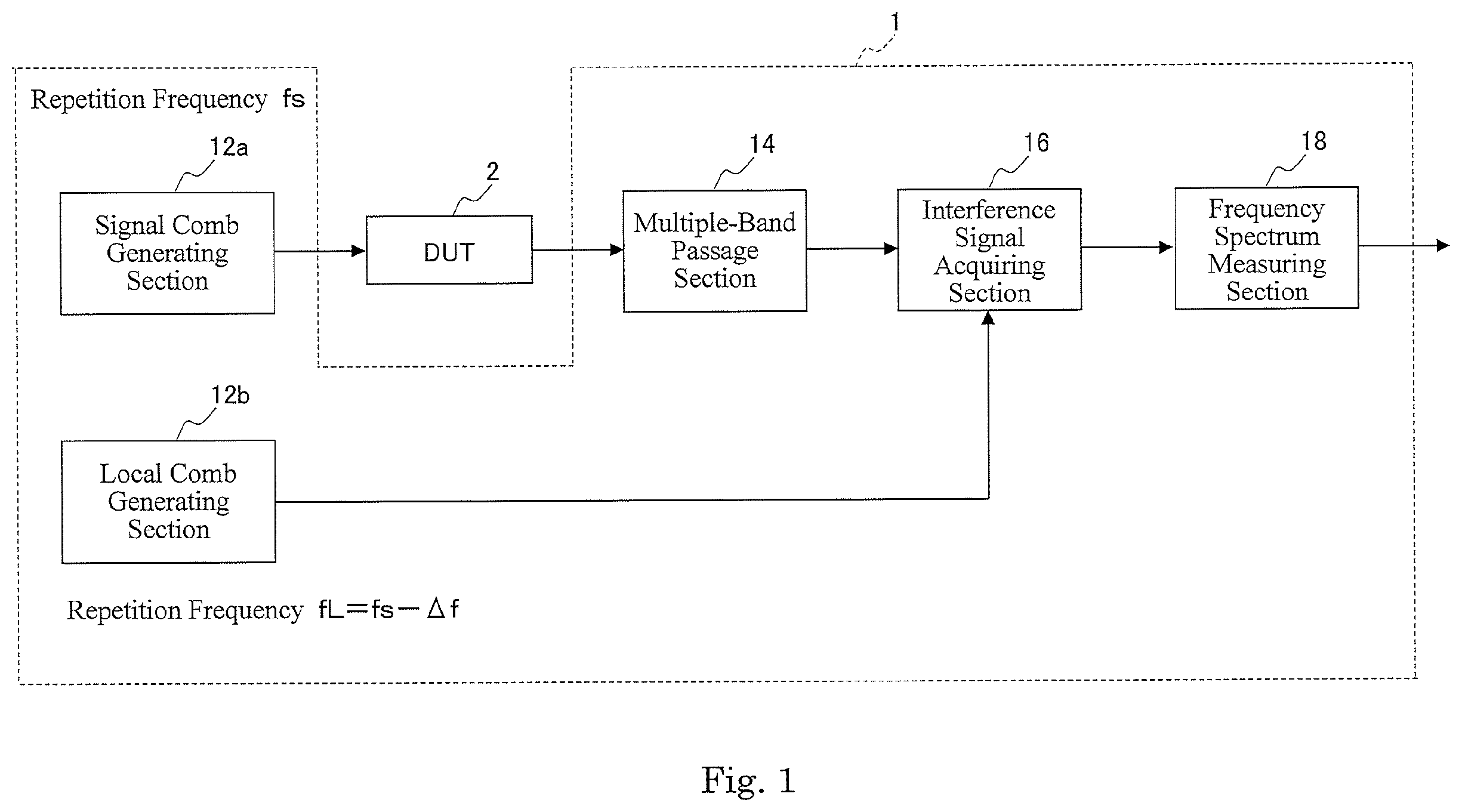 Patent US12455235 Figure 1 – Optical comb measuring apparatus
