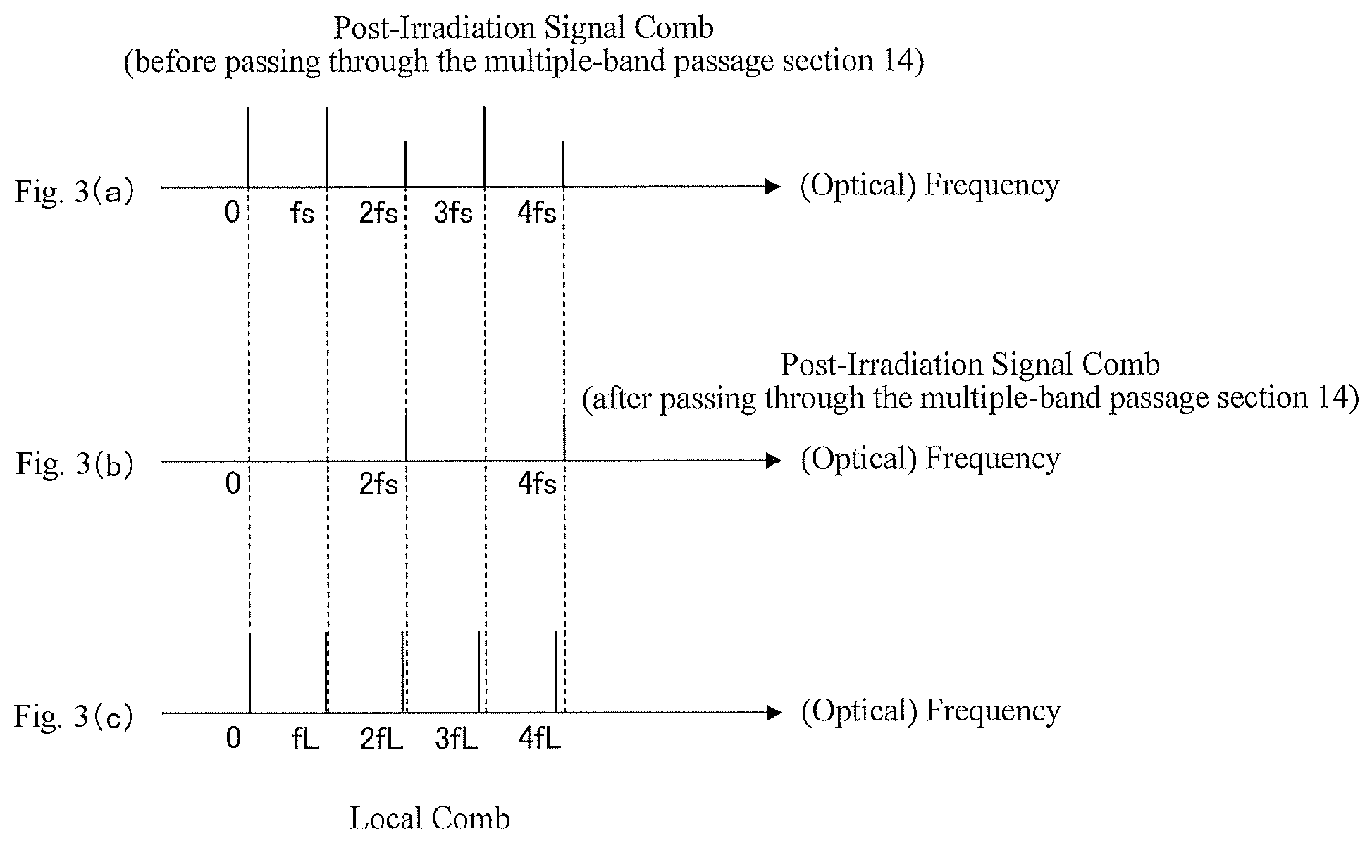 Patent US12455235 Figure 3 – Optical comb measuring apparatus