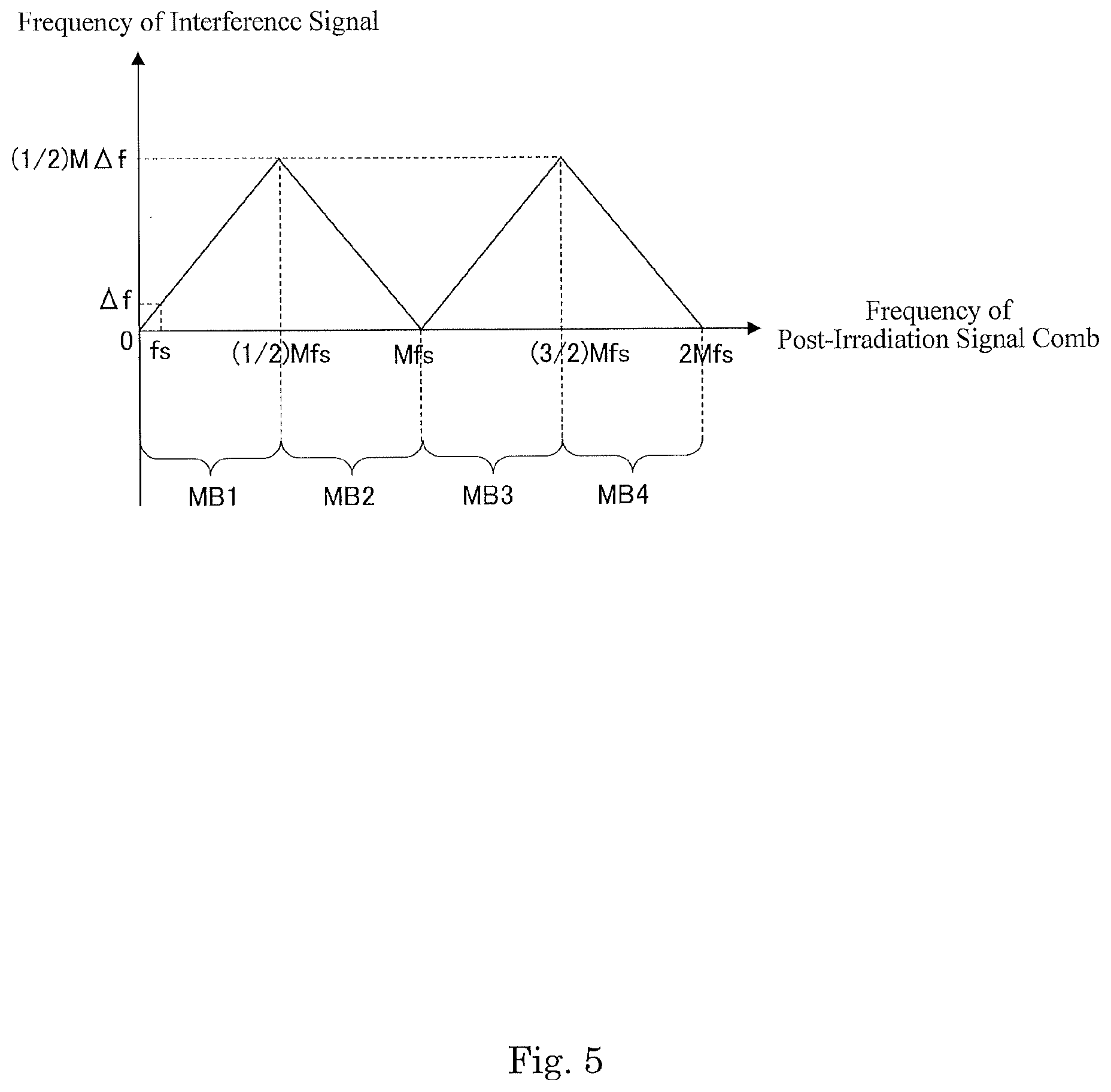 Patent US12455235 Figure 5 – Optical comb measuring apparatus