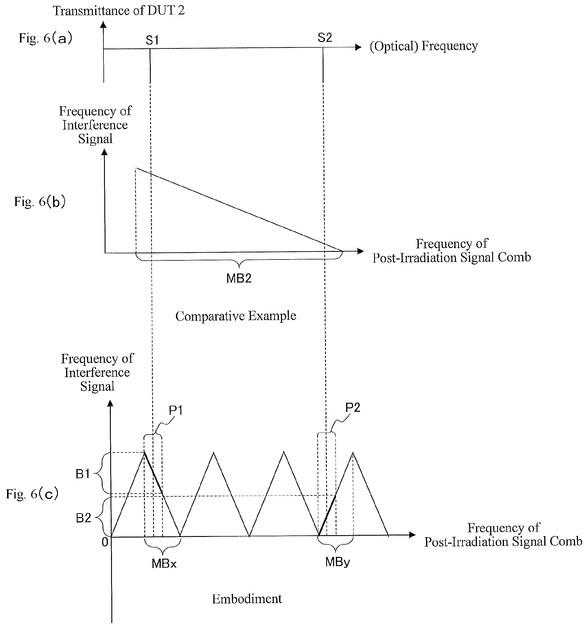 Patent US12455235 Figure 6 – Optical comb measuring apparatus