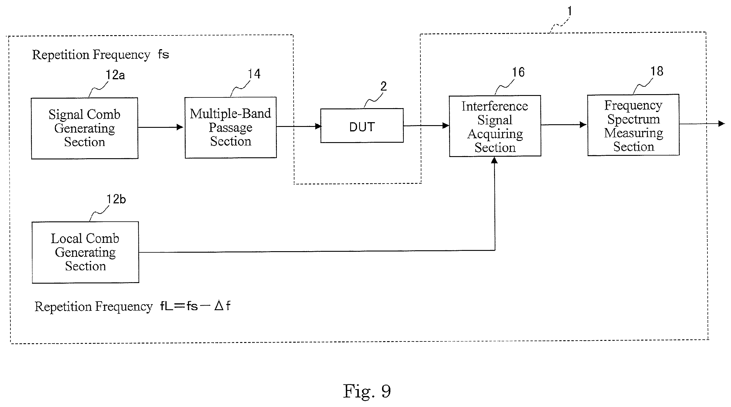 Patent US12455235 Figure 9 – Optical comb measuring apparatus