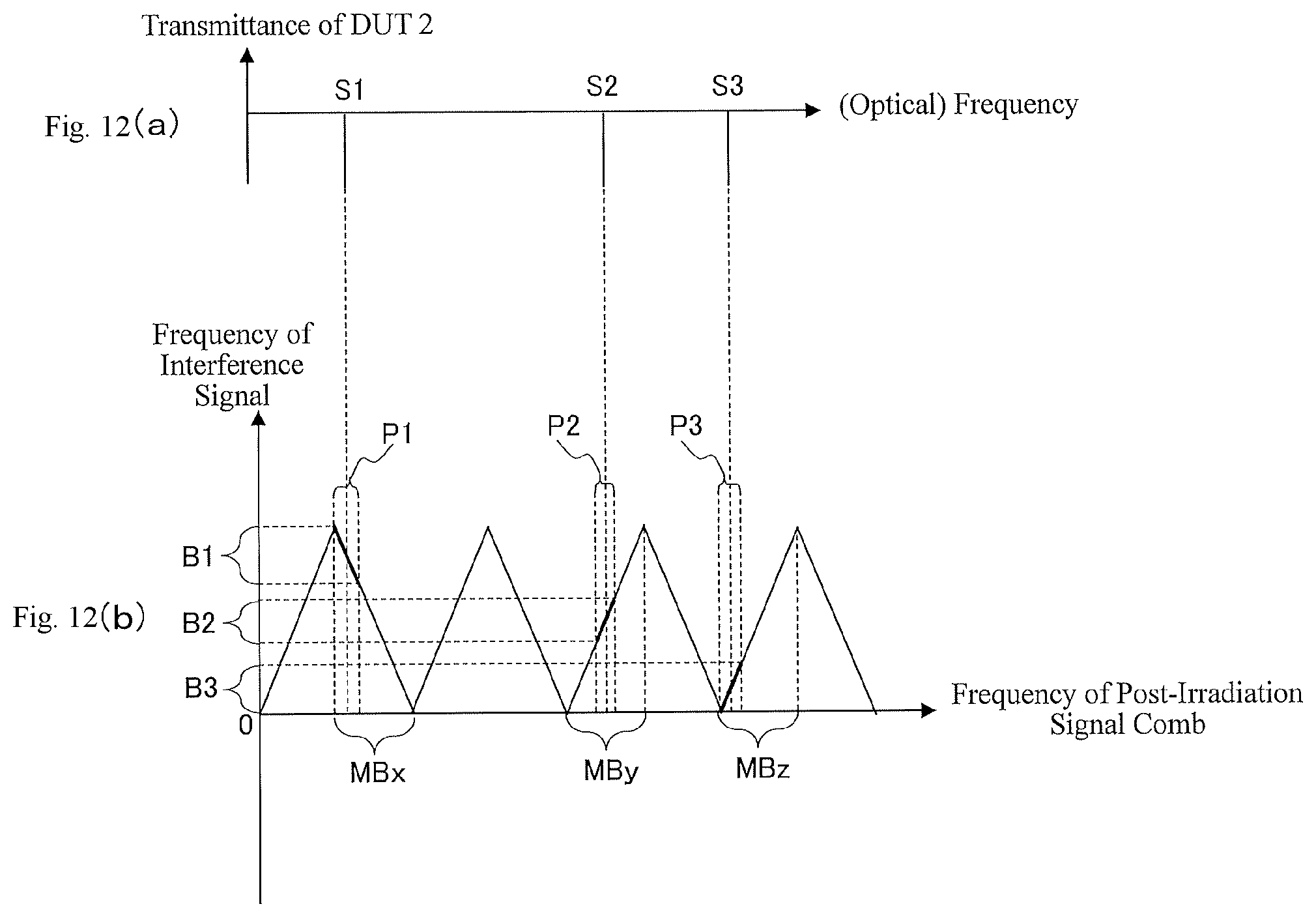 Patent US12455235 Figure 12 – Optical comb measuring apparatus