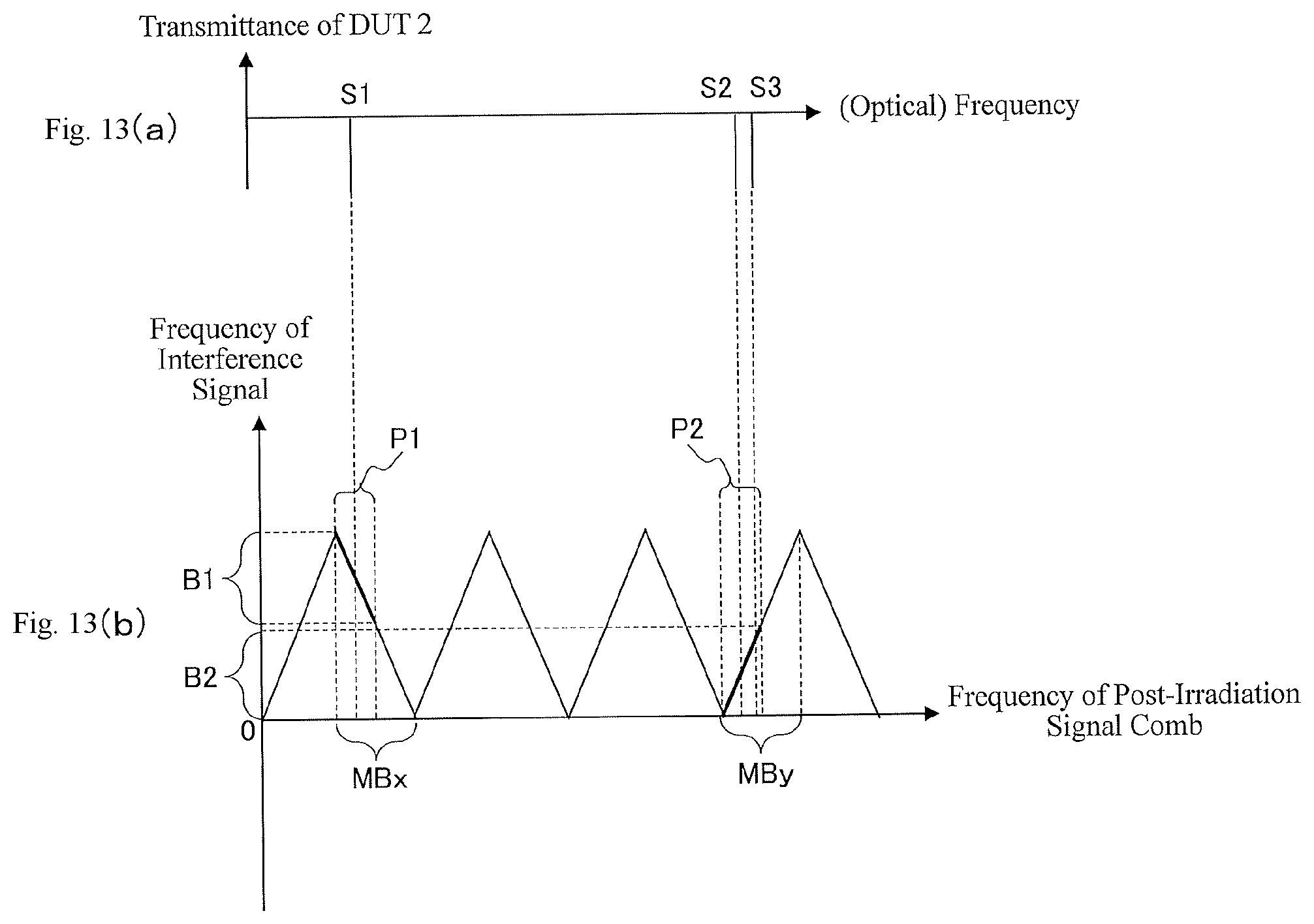 Patent US12455235 Figure 13 – Optical comb measuring apparatus