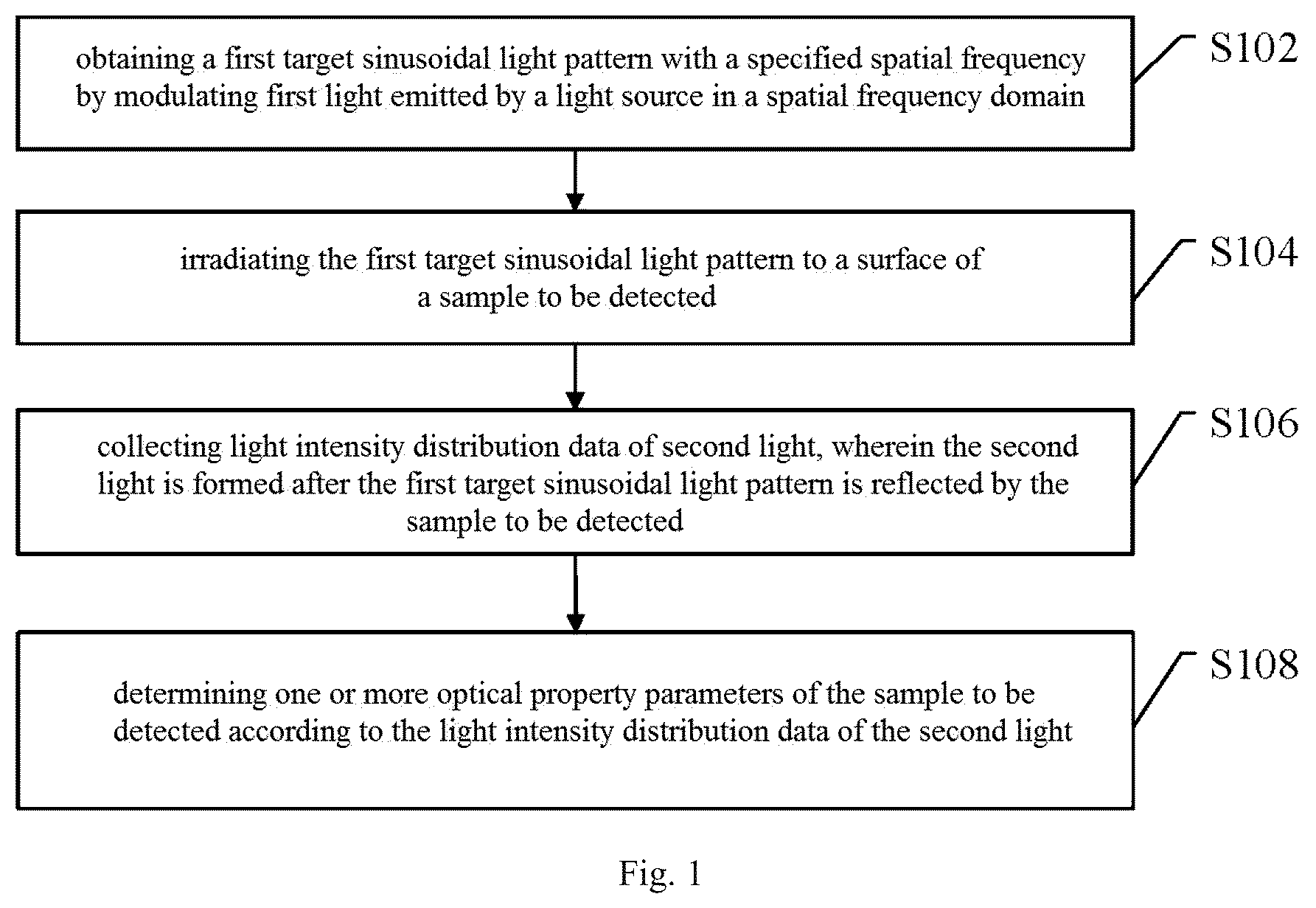 Patent US12455237 Figure 1 – Method, device and system for optical property measurement based on spatial frequency domain imaging