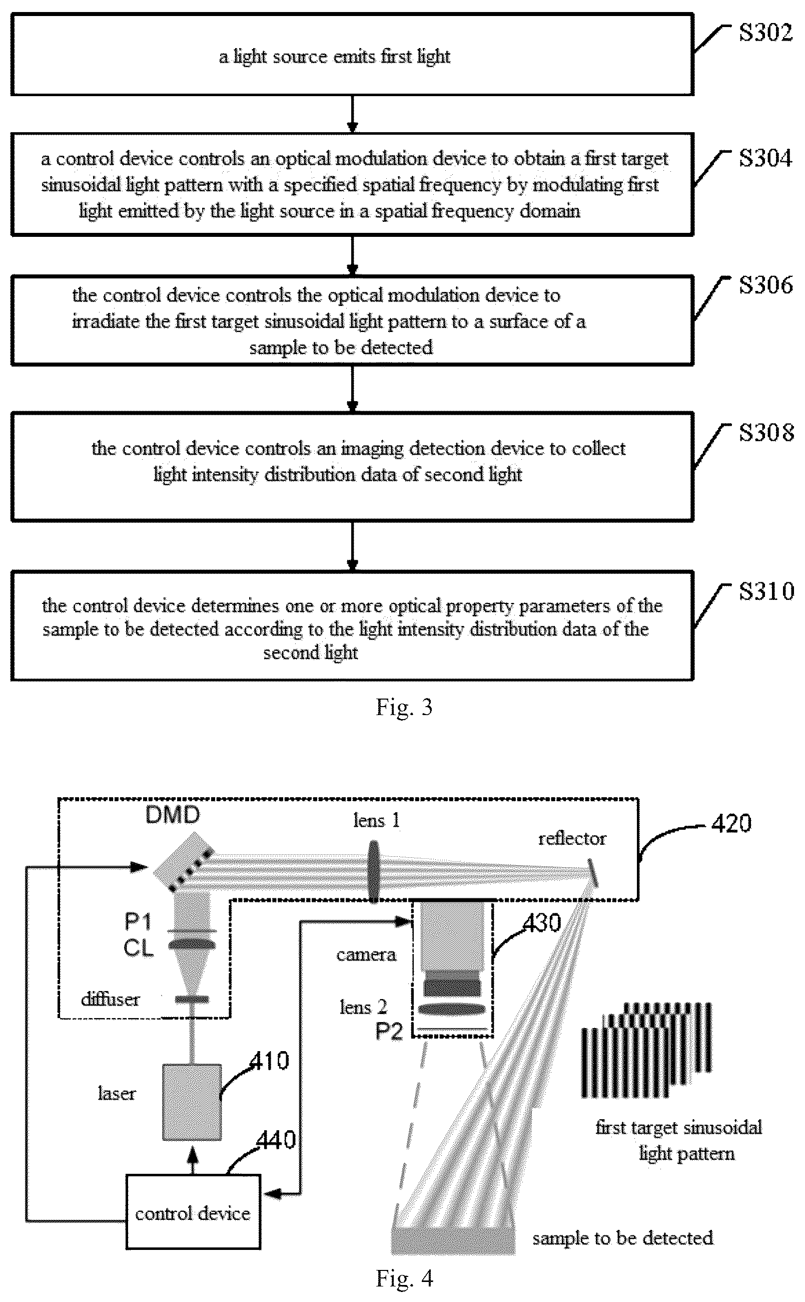 Patent US12455237 Figure 3 – Method, device and system for optical property measurement based on spatial frequency domain imaging