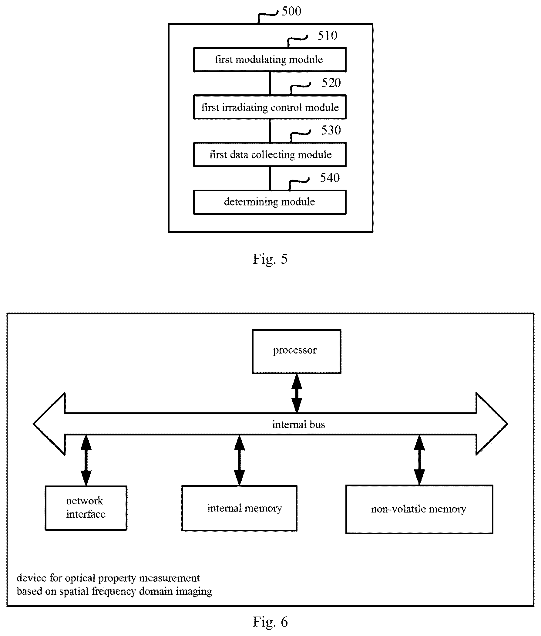 Patent US12455237 Figure 4 – Method, device and system for optical property measurement based on spatial frequency domain imaging