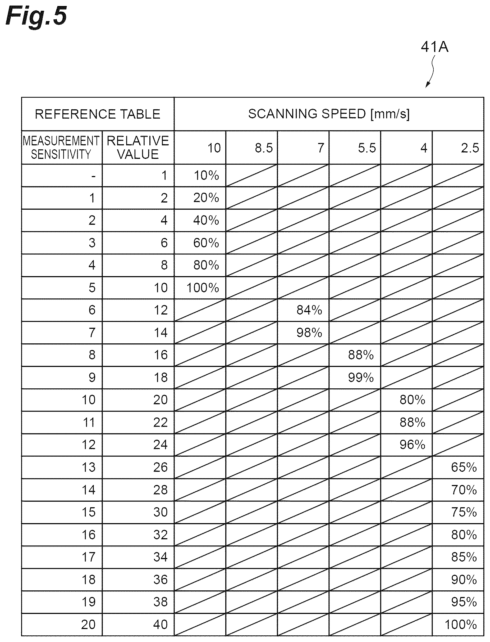Patent US12455241 Figure 5 – Sample observation device and sample observation method