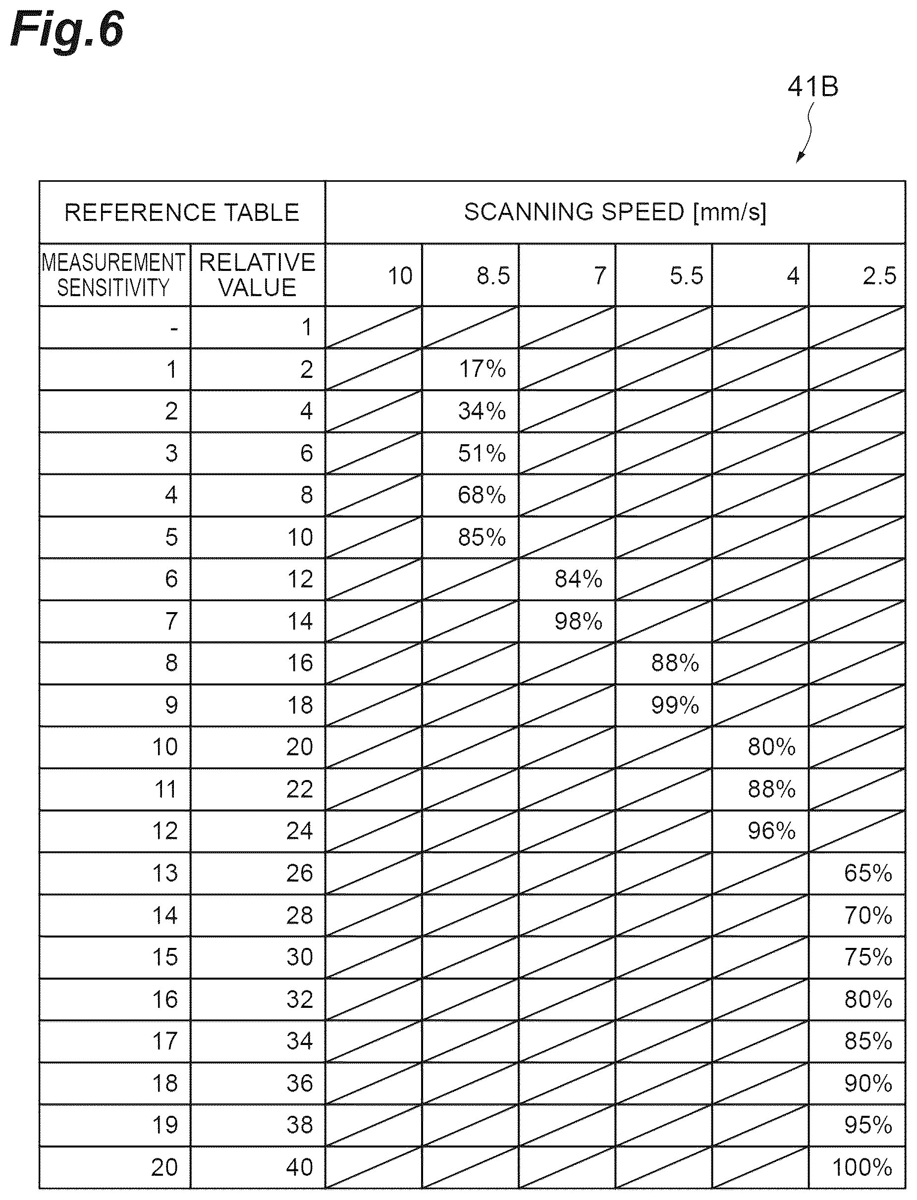 Patent US12455241 Figure 6 – Sample observation device and sample observation method